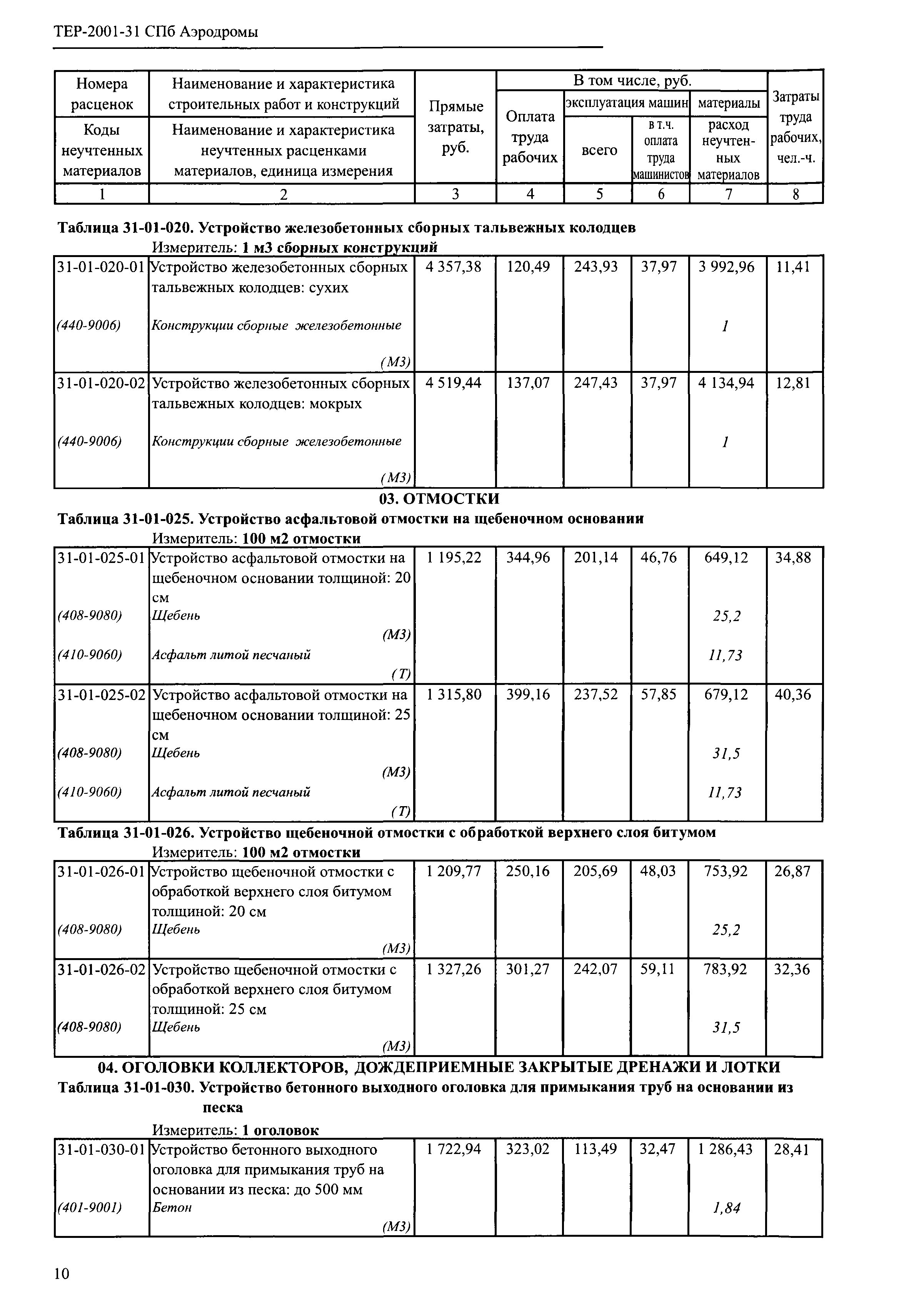 ТЕР 2001-31 СПб