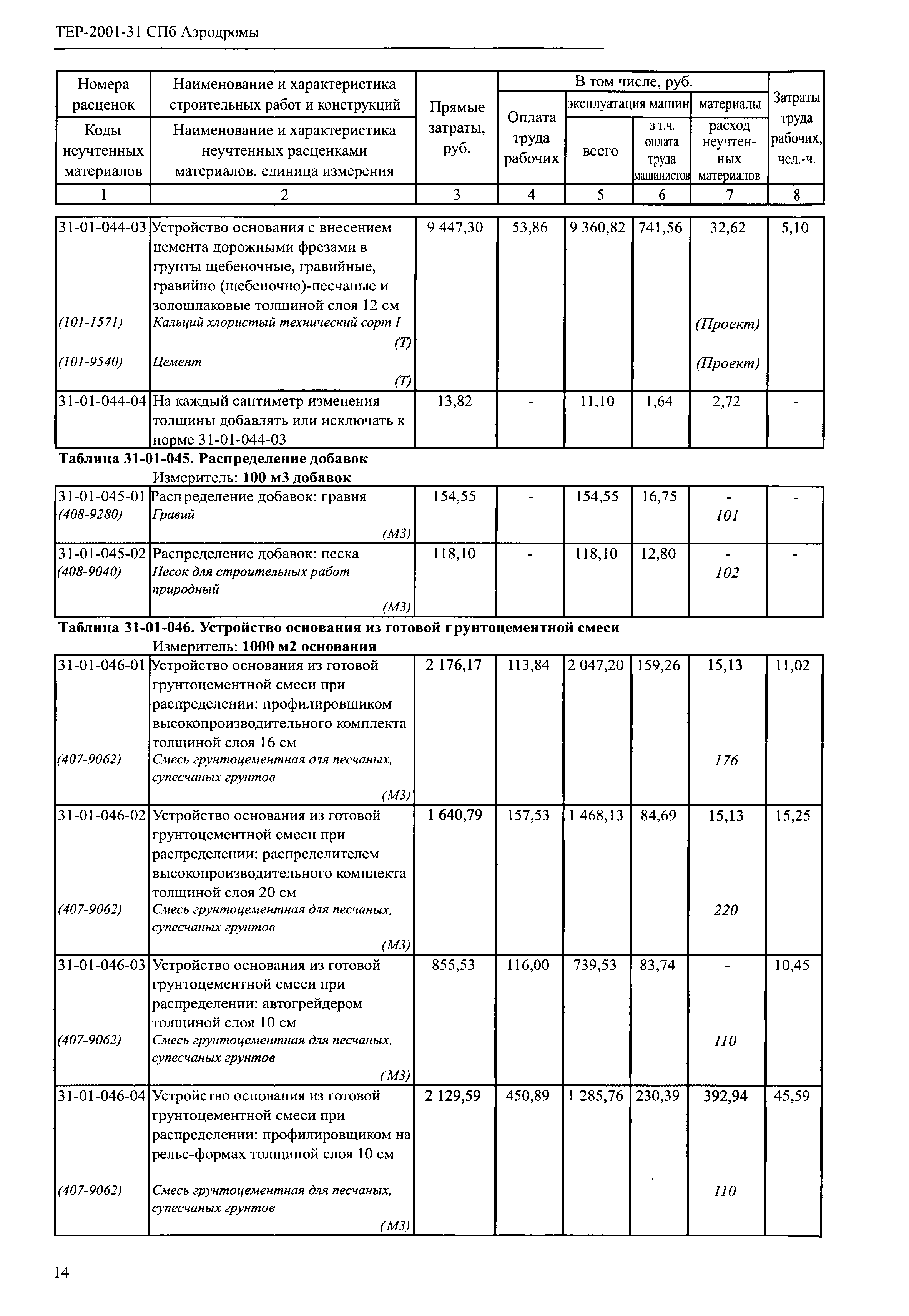 ТЕР 2001-31 СПб