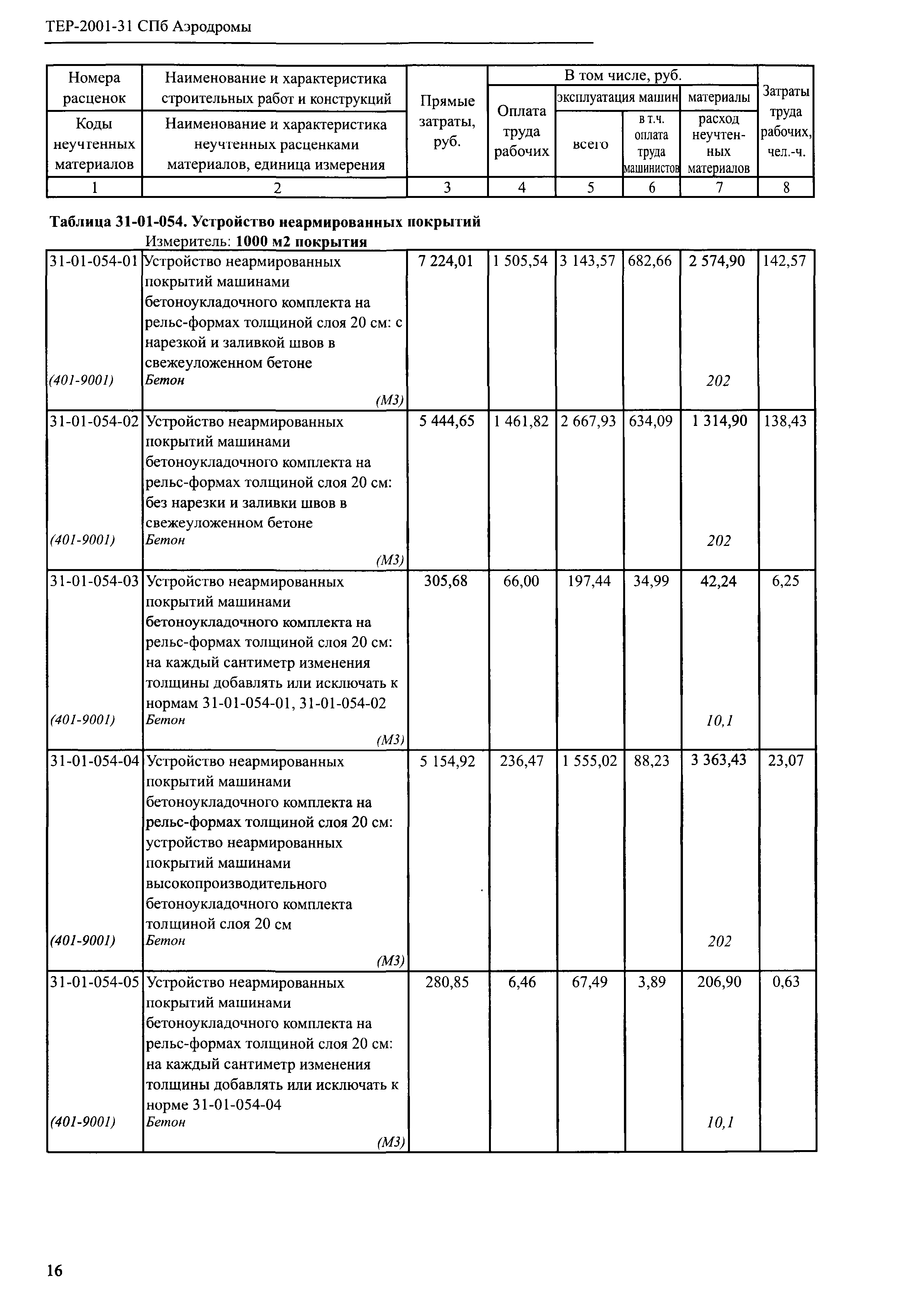 ТЕР 2001-31 СПб