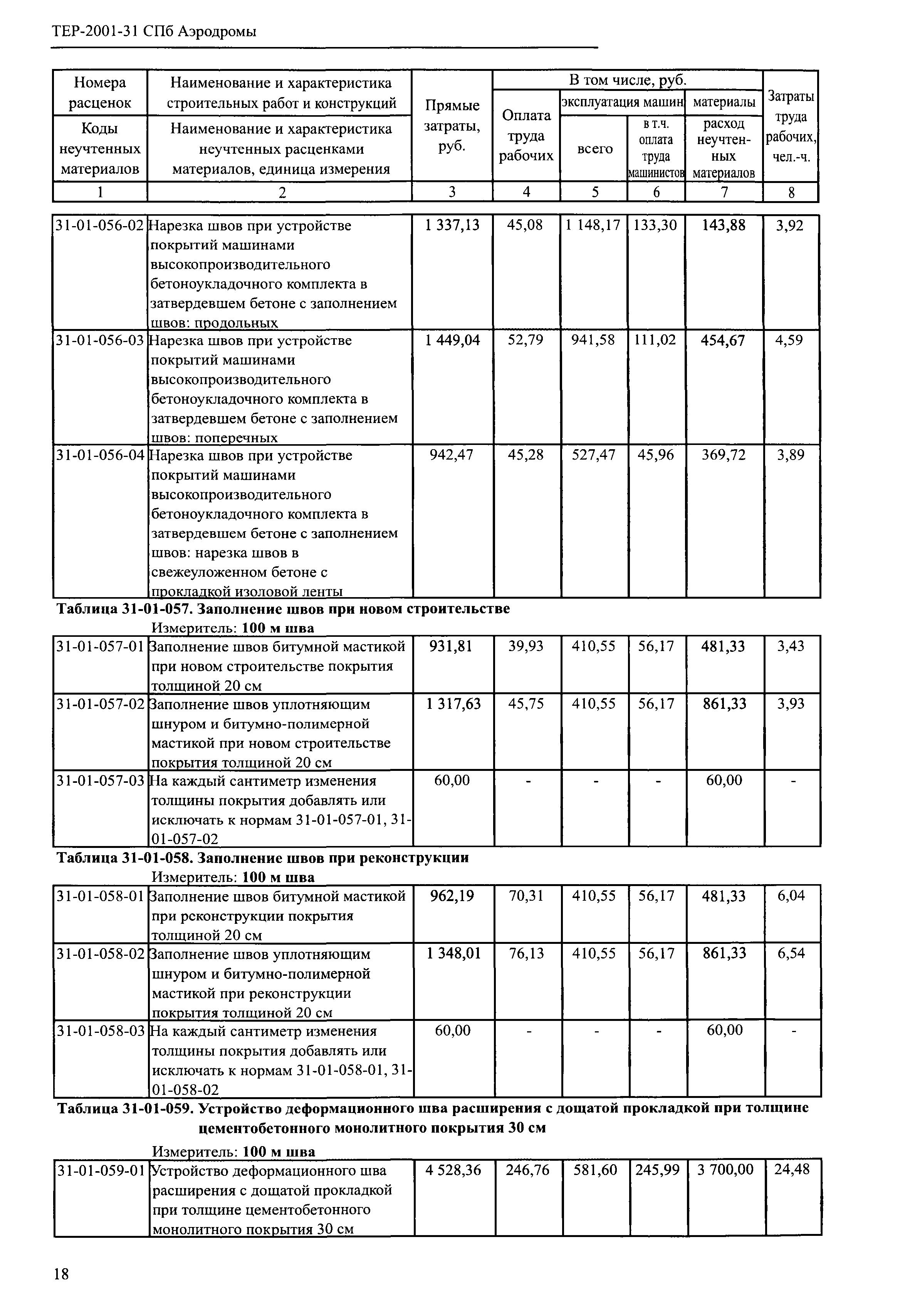 ТЕР 2001-31 СПб