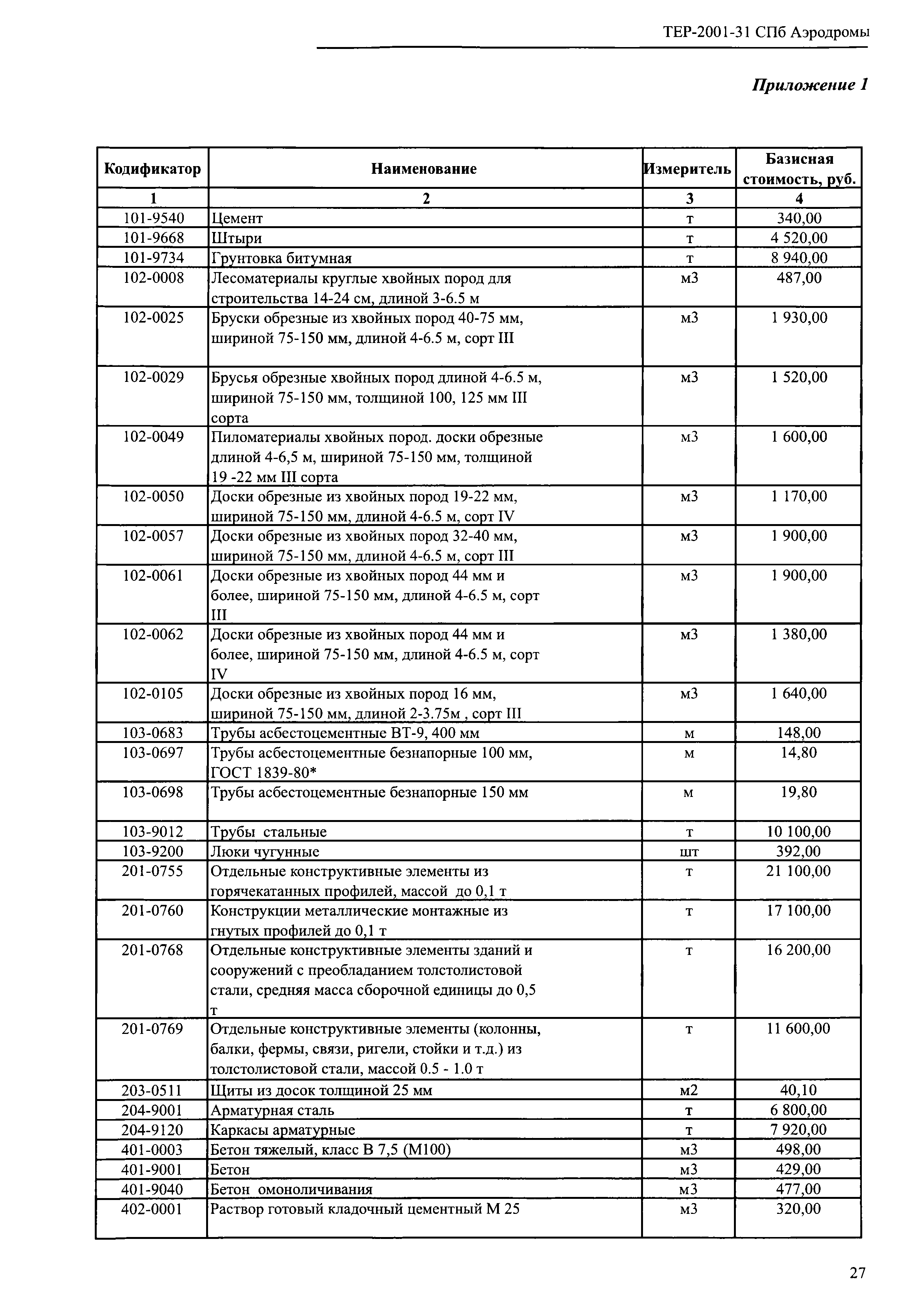 ТЕР 2001-31 СПб