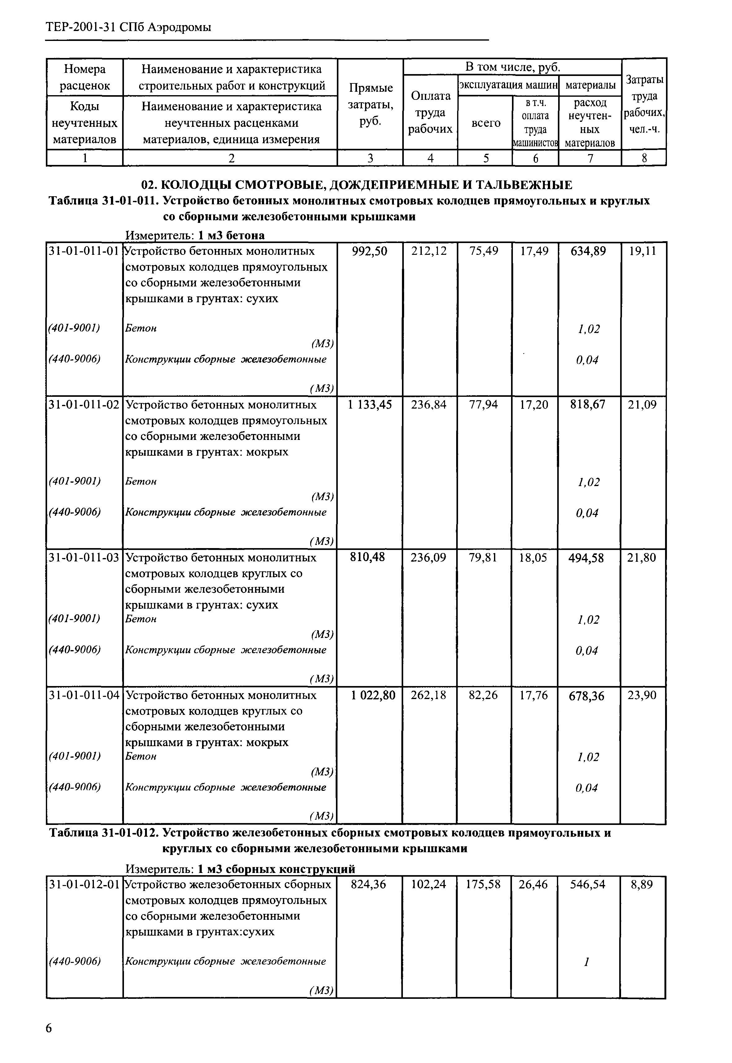 ТЕР 2001-31 СПб