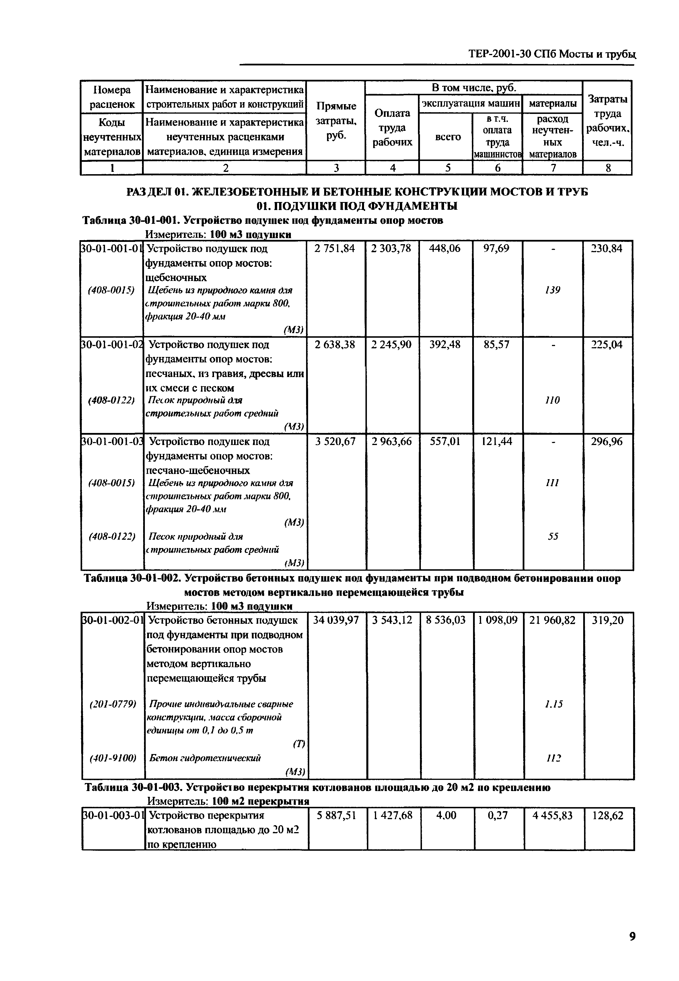 ТЕР 2001-30 СПб