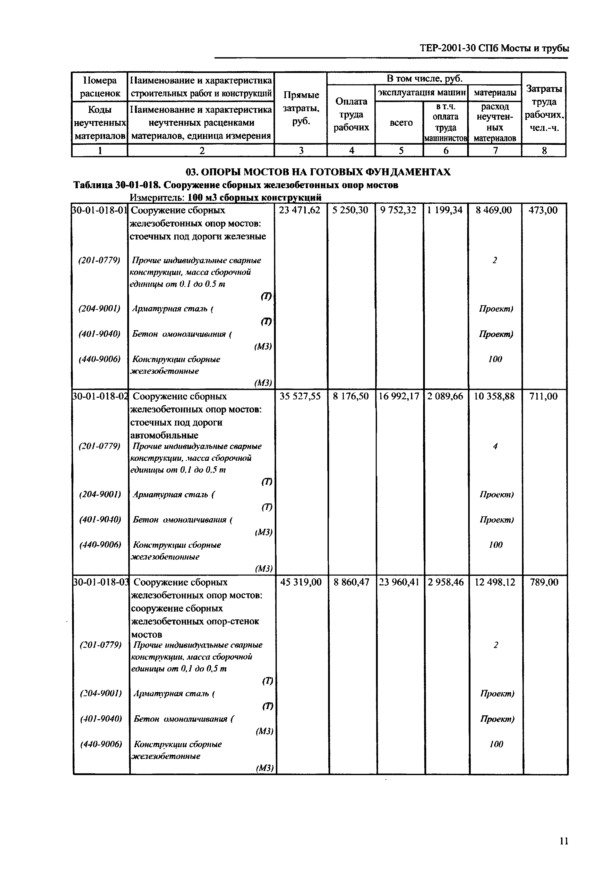 ТЕР 2001-30 СПб