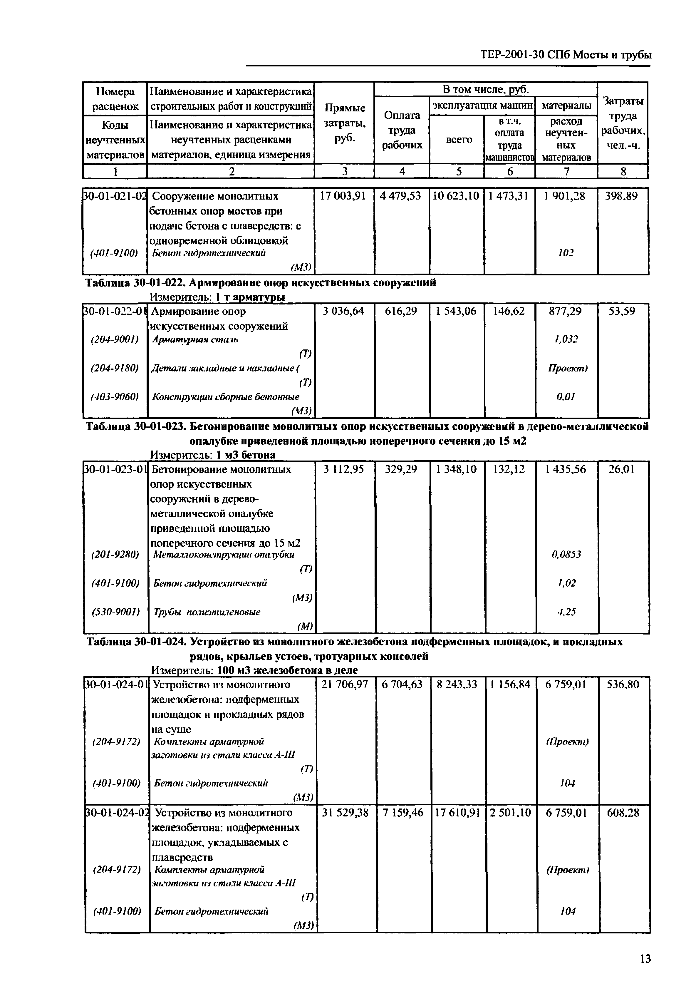 ТЕР 2001-30 СПб