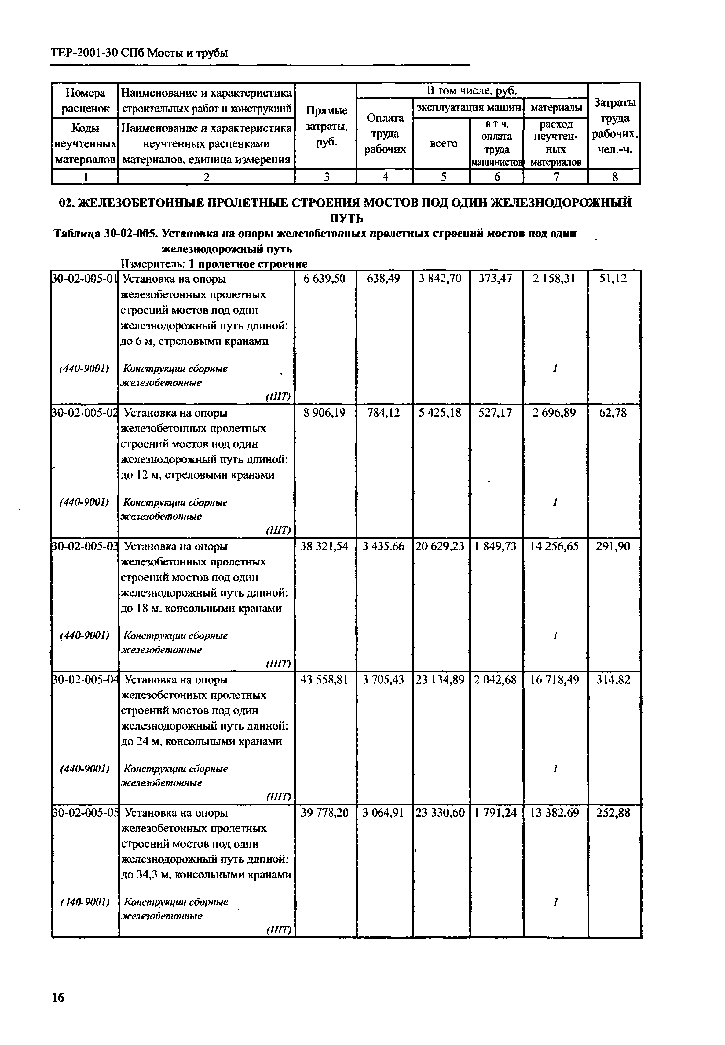 ТЕР 2001-30 СПб