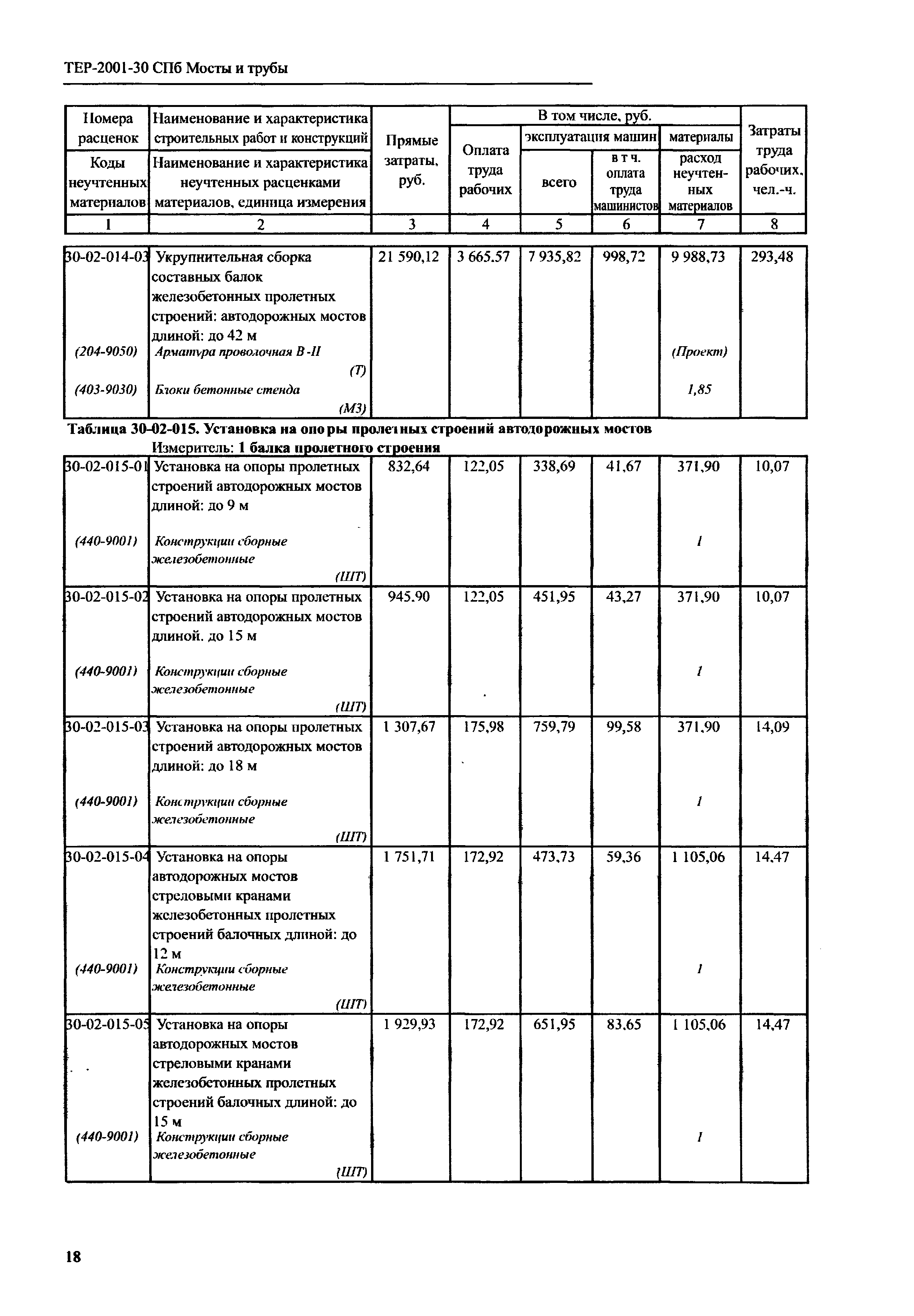 ТЕР 2001-30 СПб