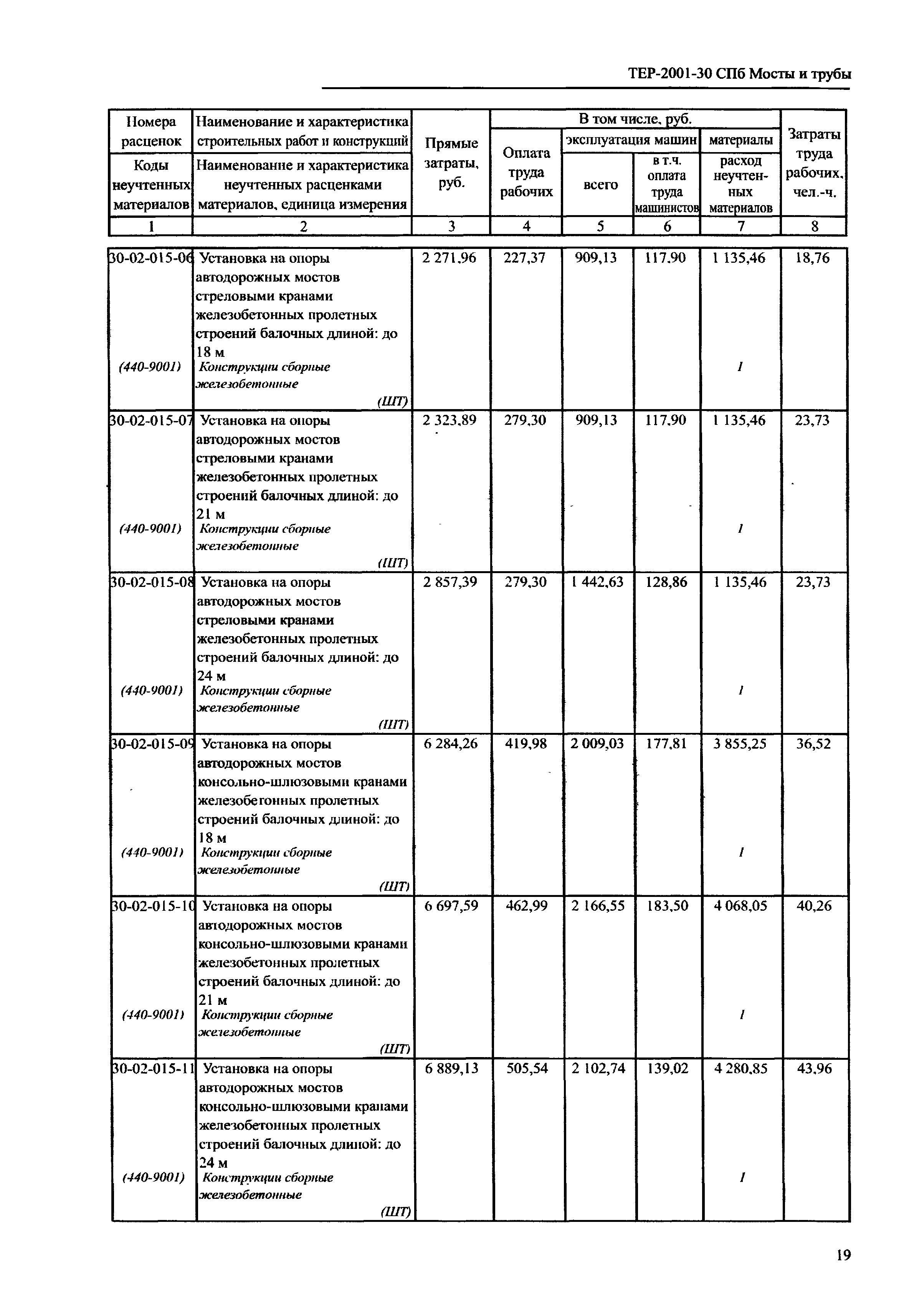 ТЕР 2001-30 СПб