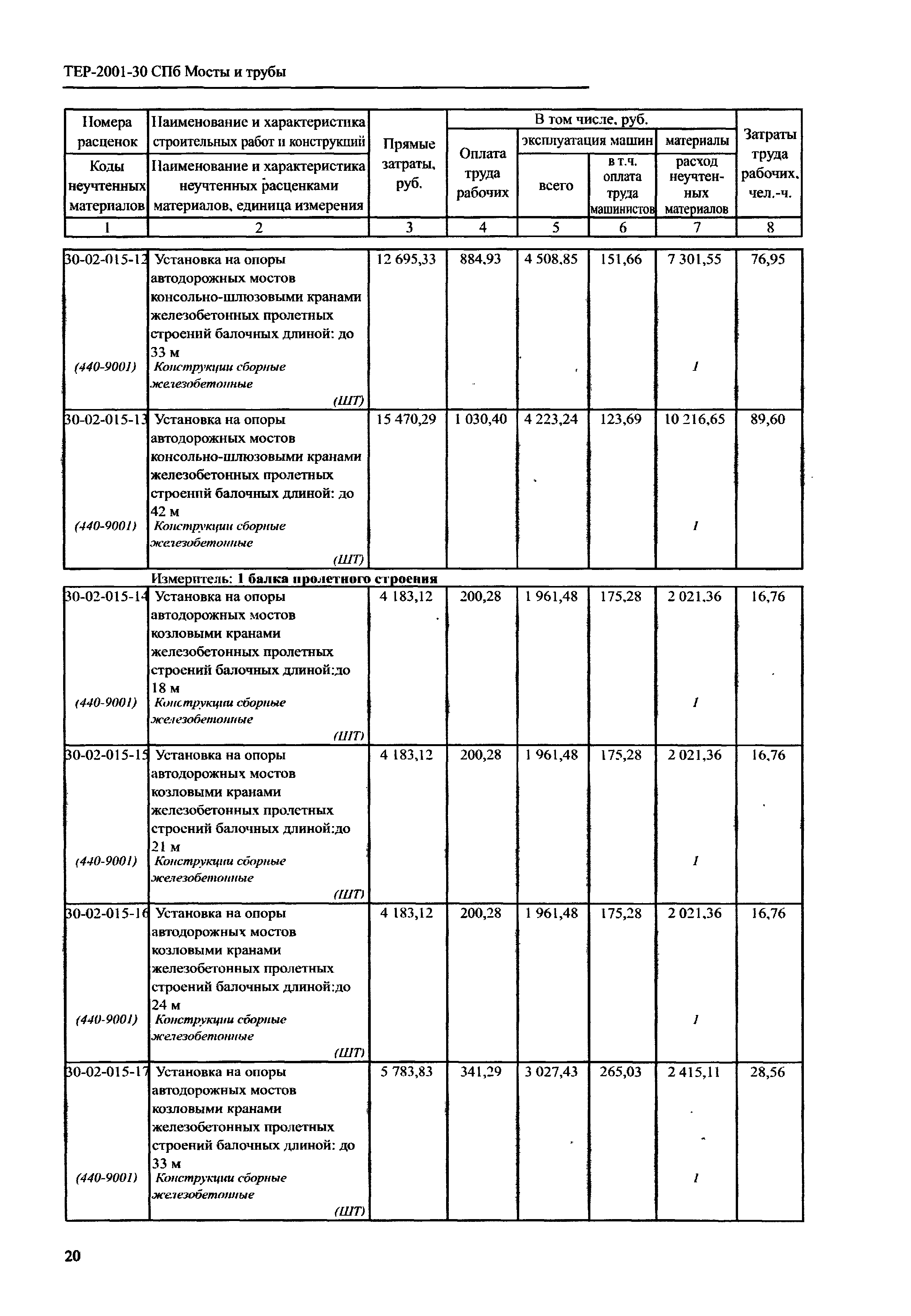 ТЕР 2001-30 СПб