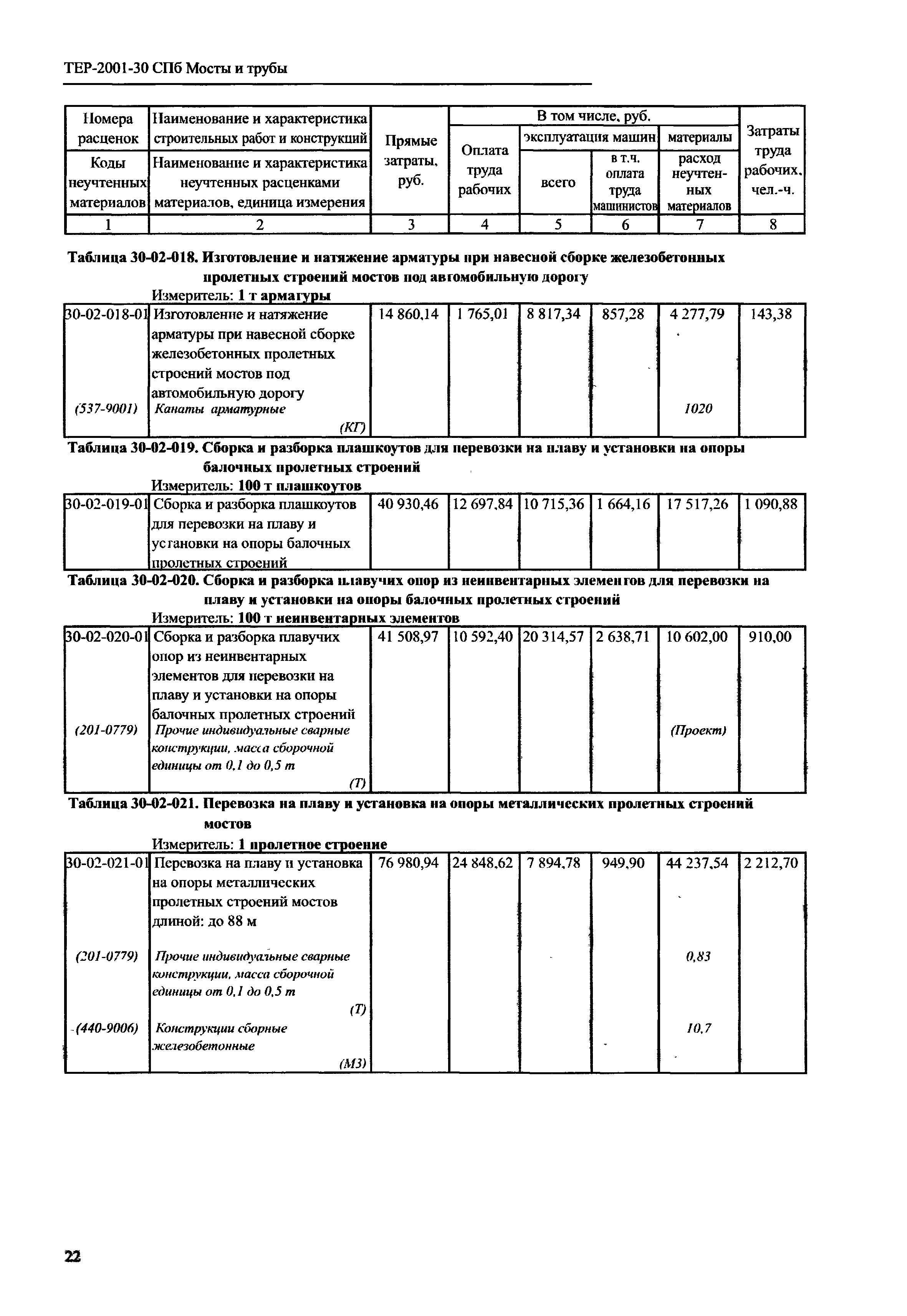 ТЕР 2001-30 СПб