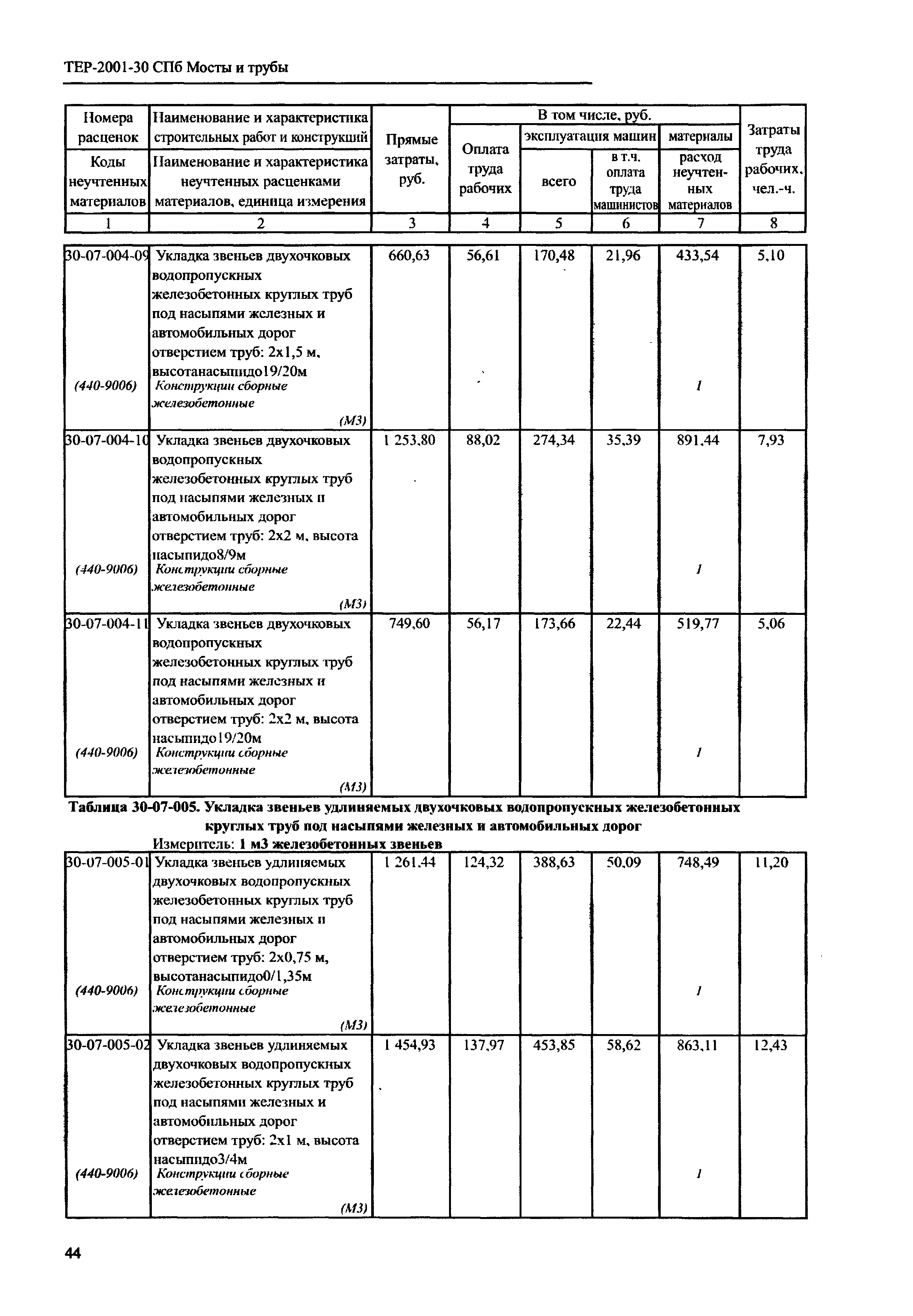 ТЕР 2001-30 СПб