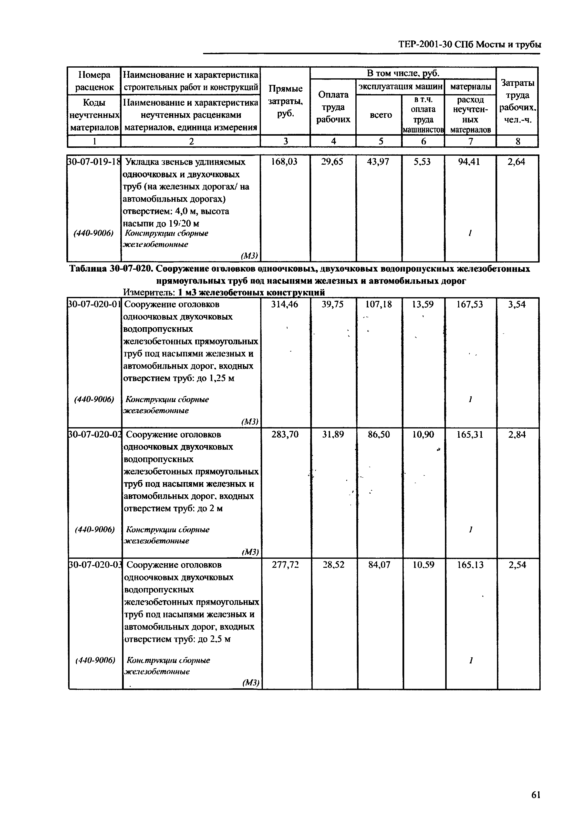 ТЕР 2001-30 СПб