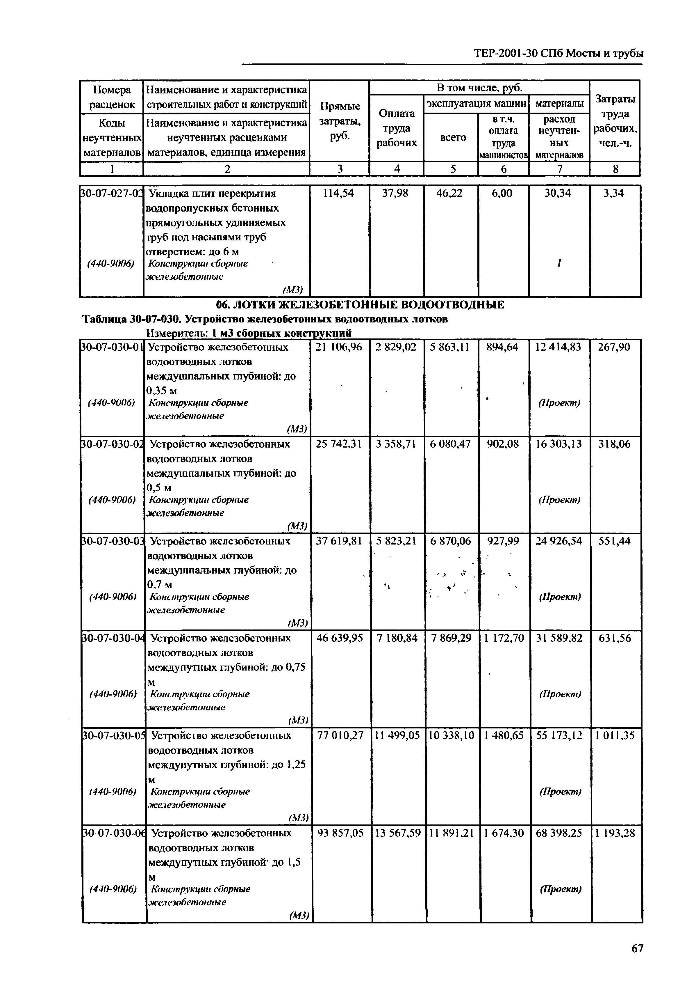 ТЕР 2001-30 СПб