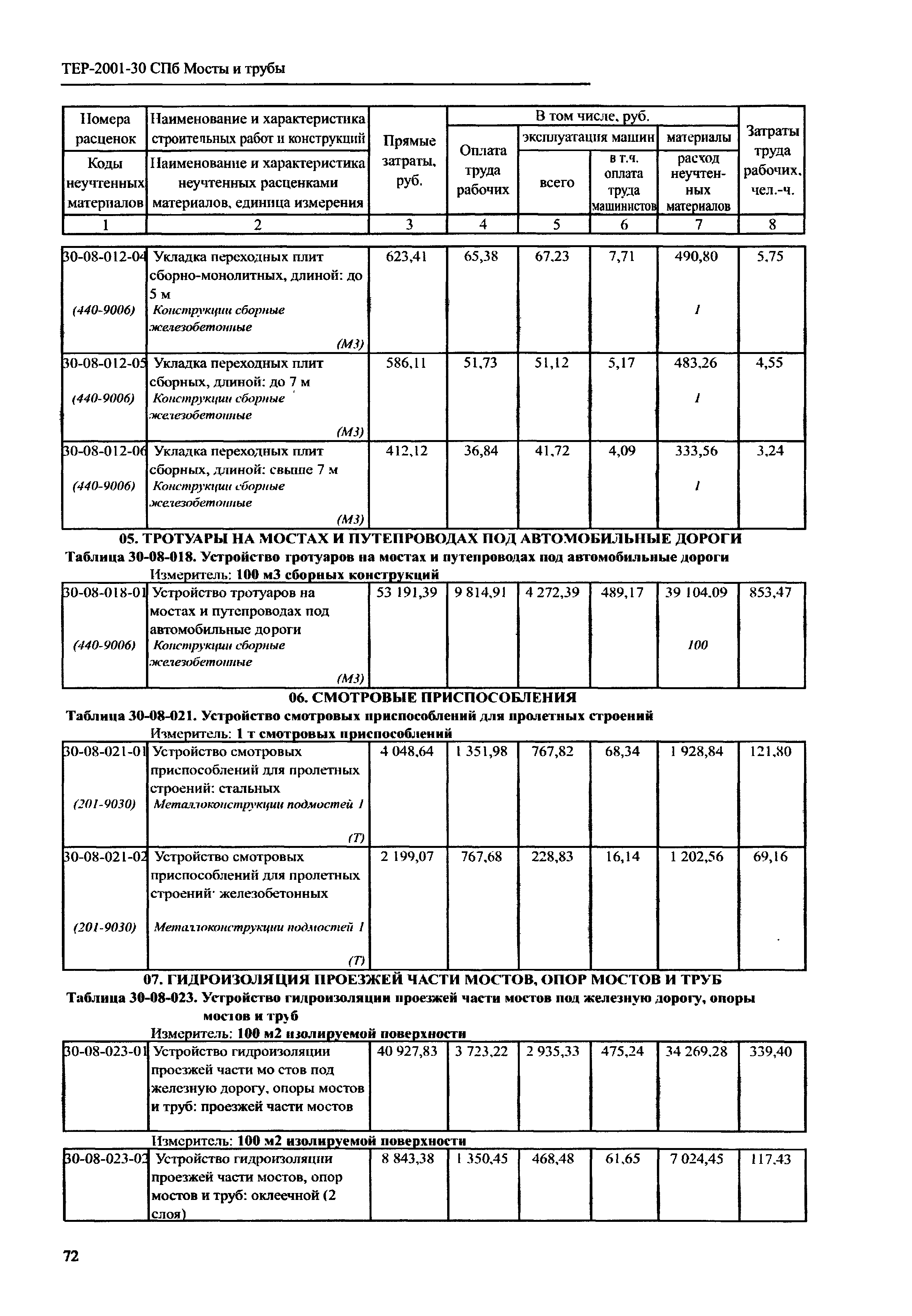 ТЕР 2001-30 СПб