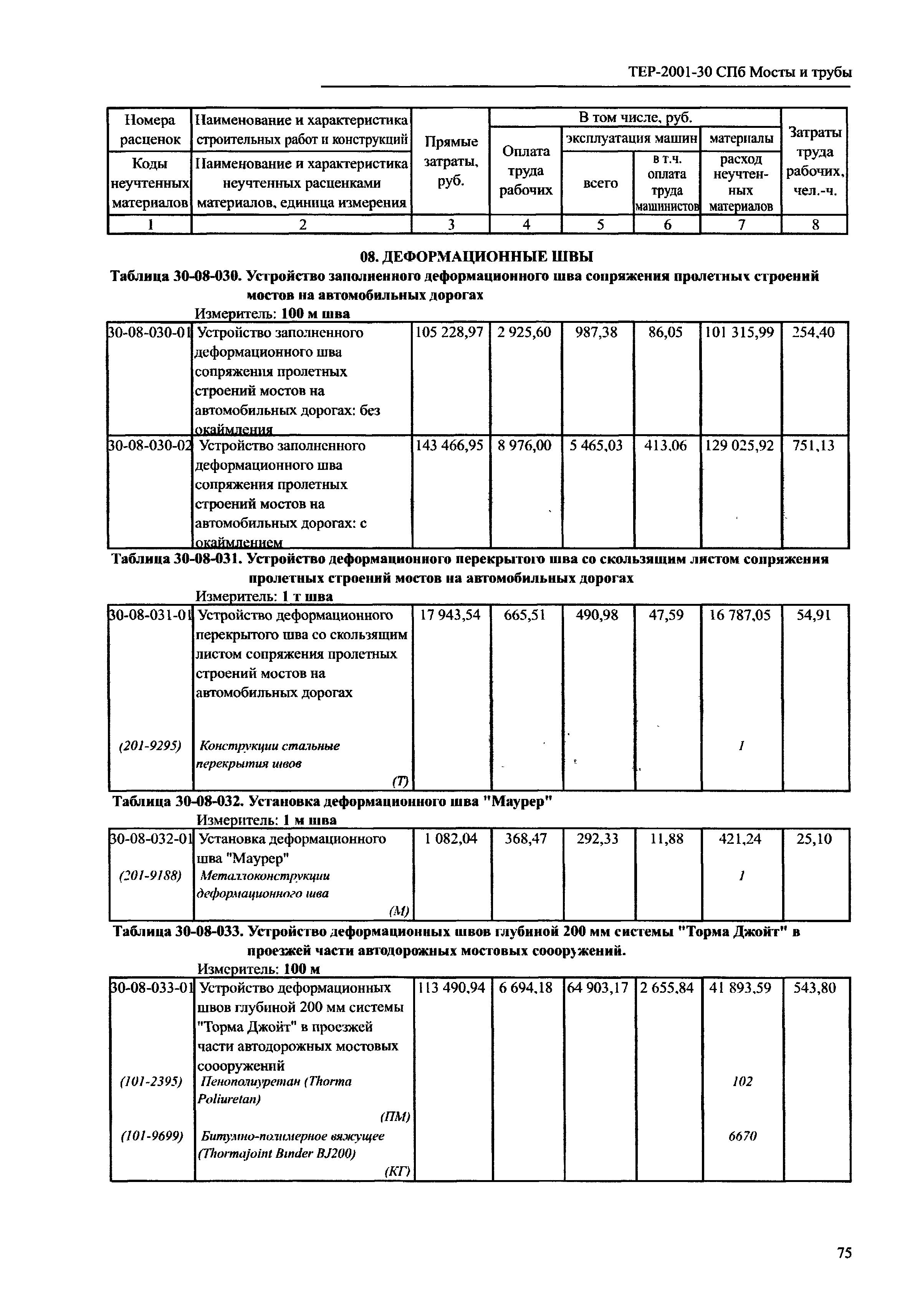 ТЕР 2001-30 СПб