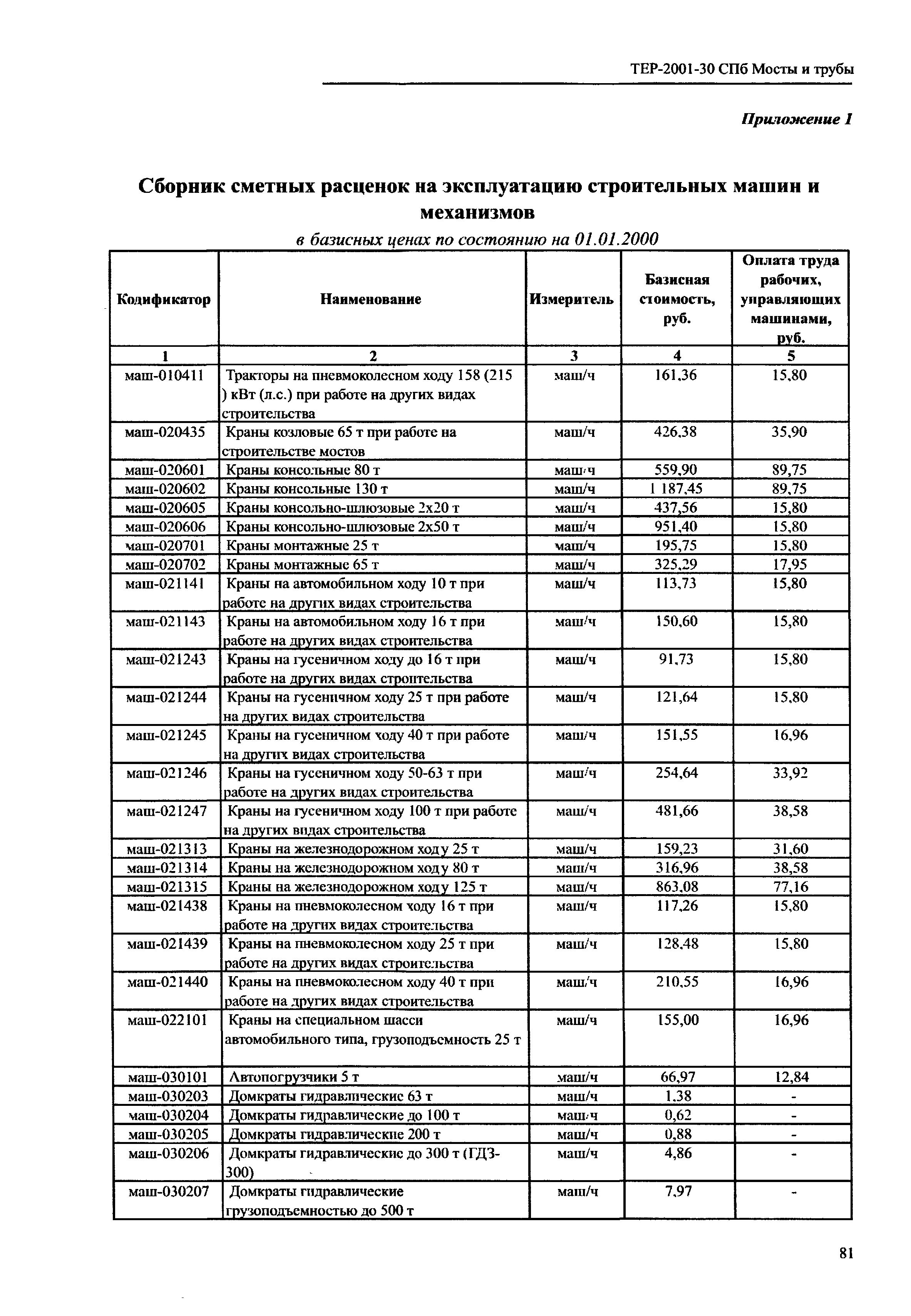 ТЕР 2001-30 СПб