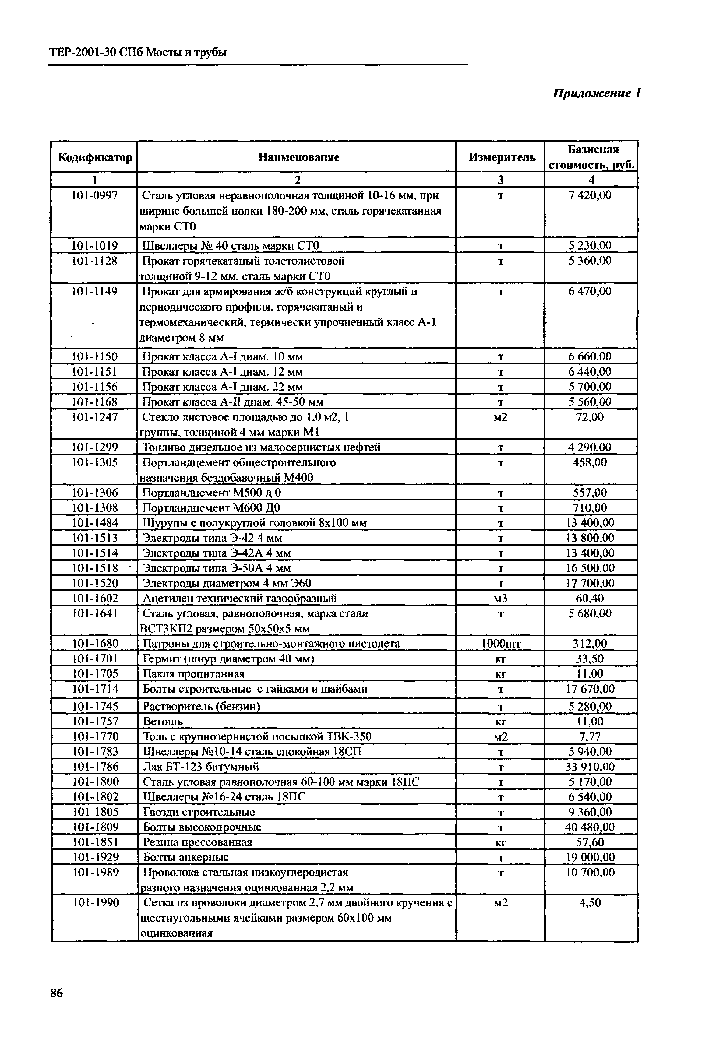 ТЕР 2001-30 СПб