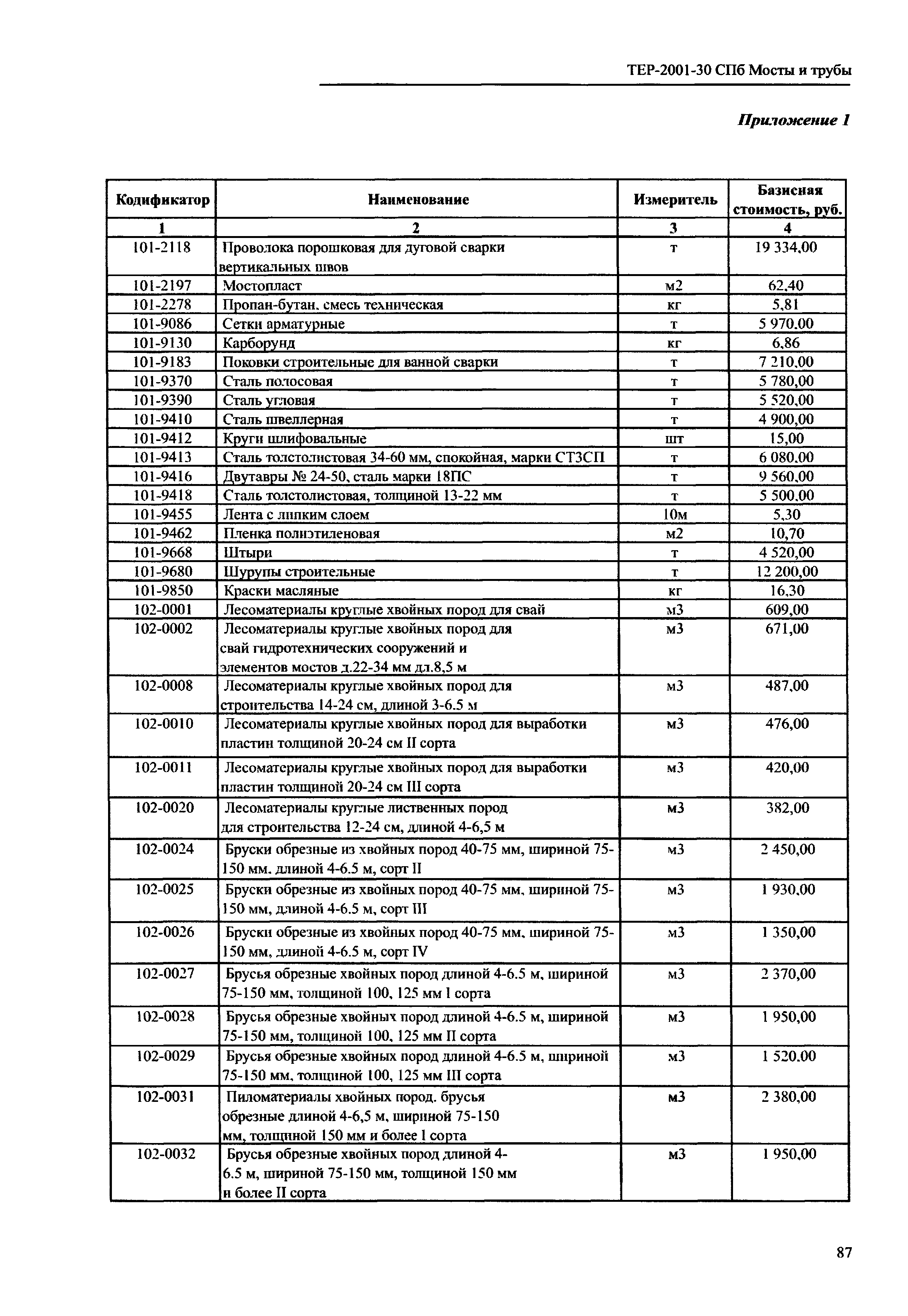 ТЕР 2001-30 СПб