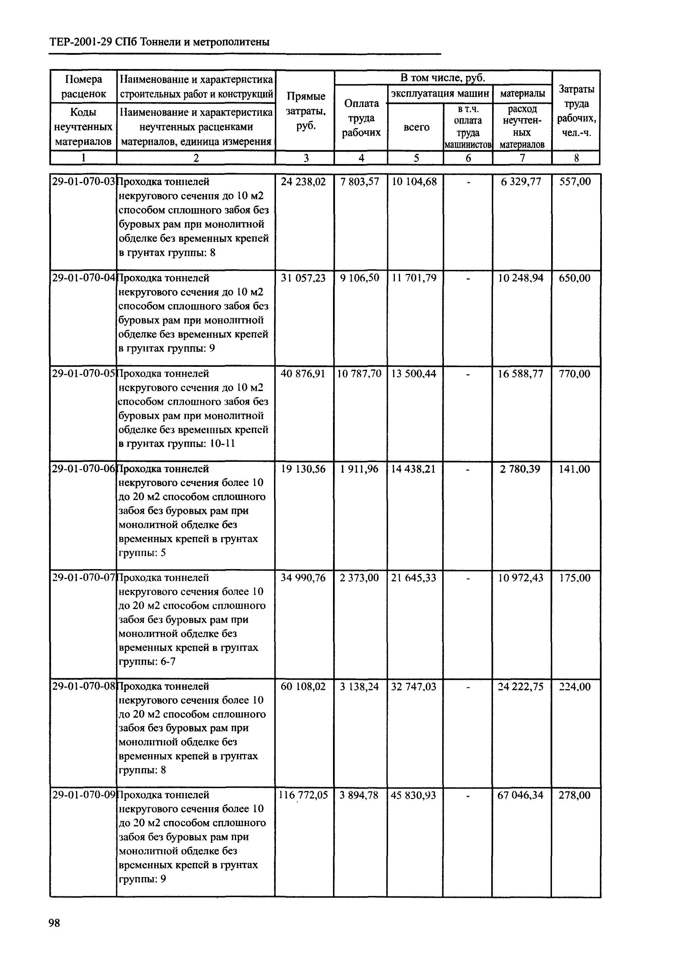 ТЕР 2001-29 СПб