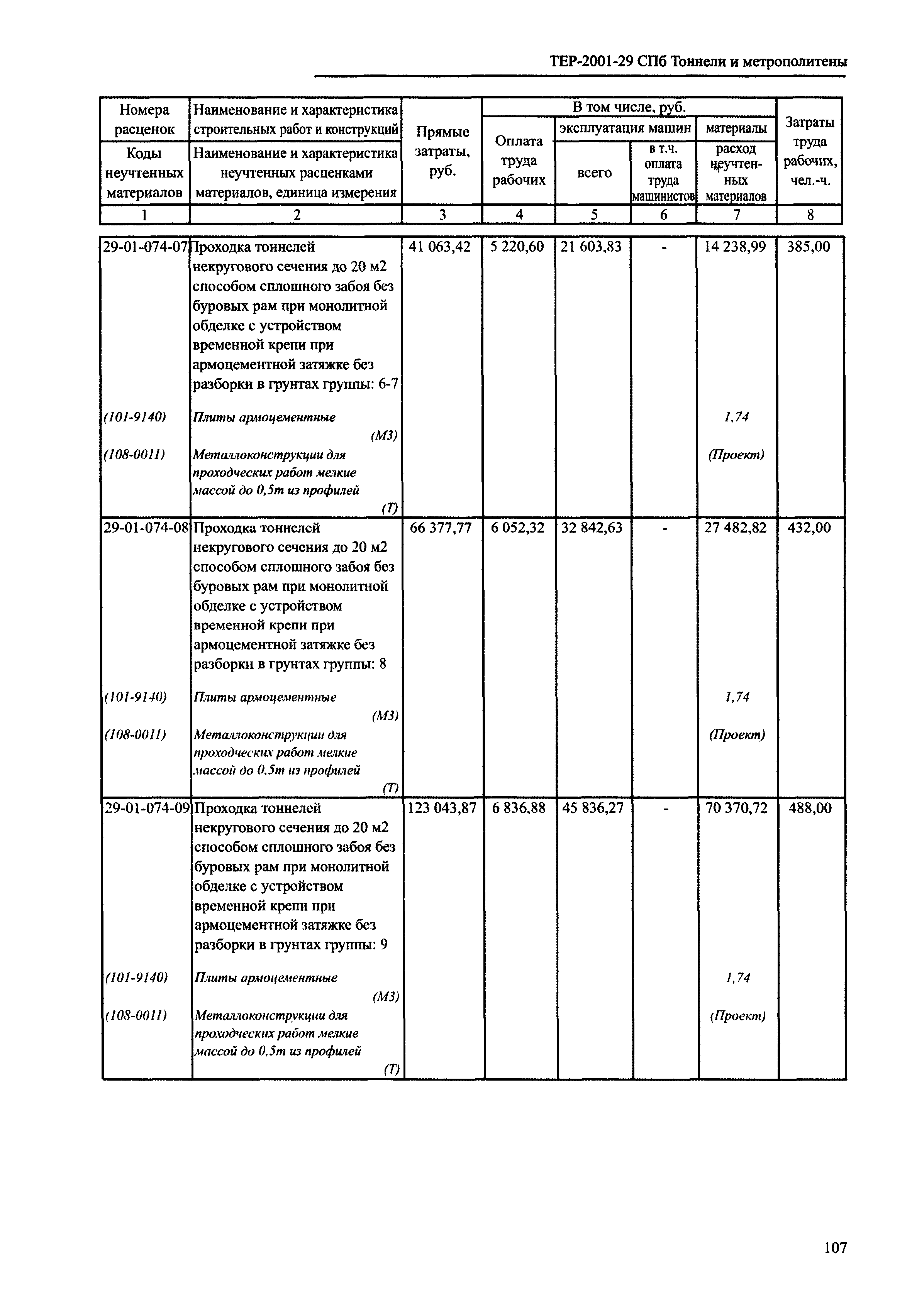 ТЕР 2001-29 СПб