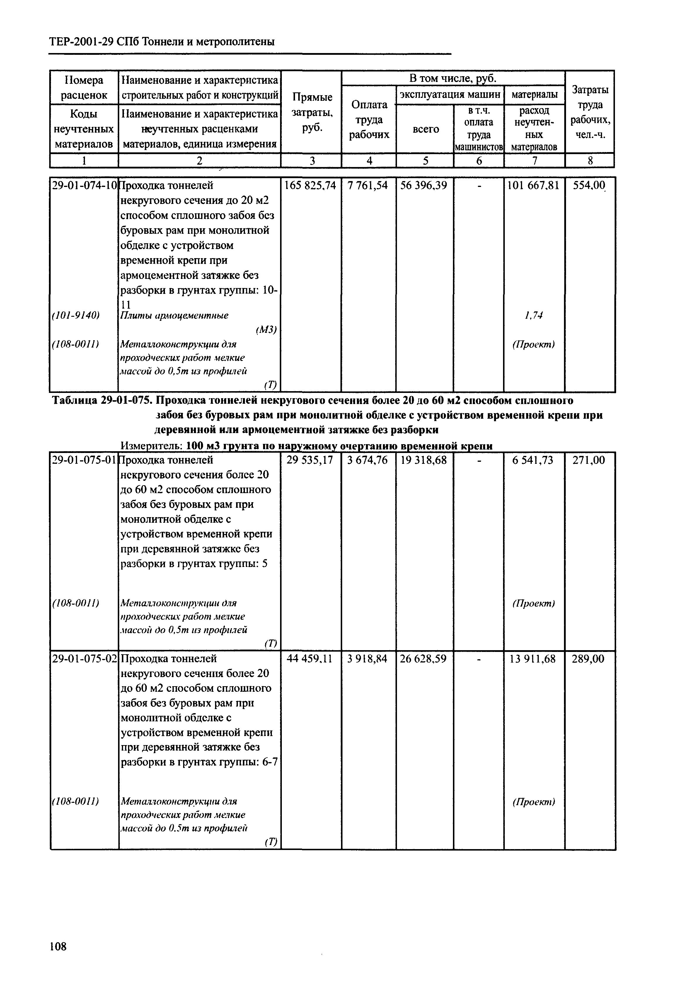 ТЕР 2001-29 СПб