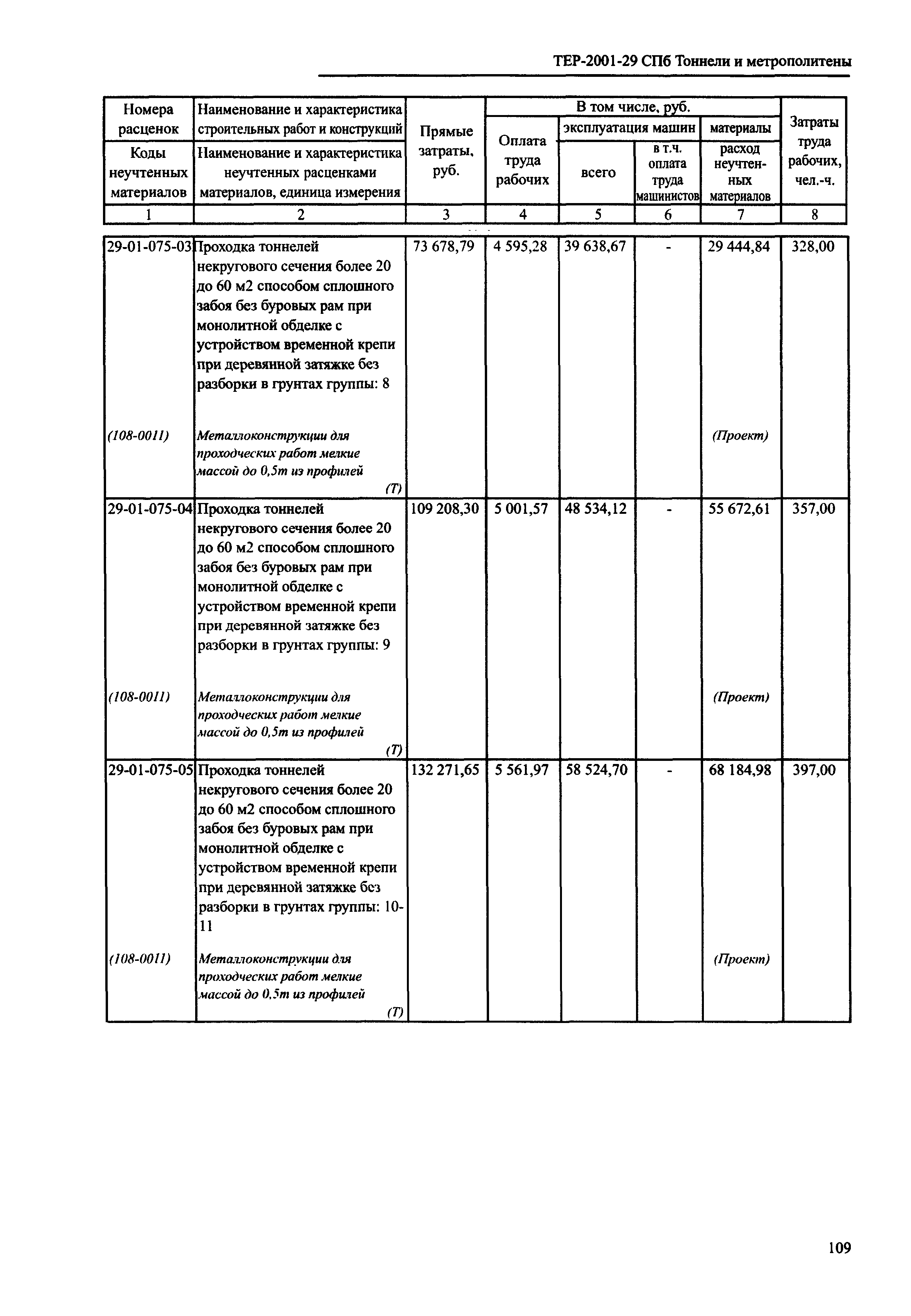 ТЕР 2001-29 СПб