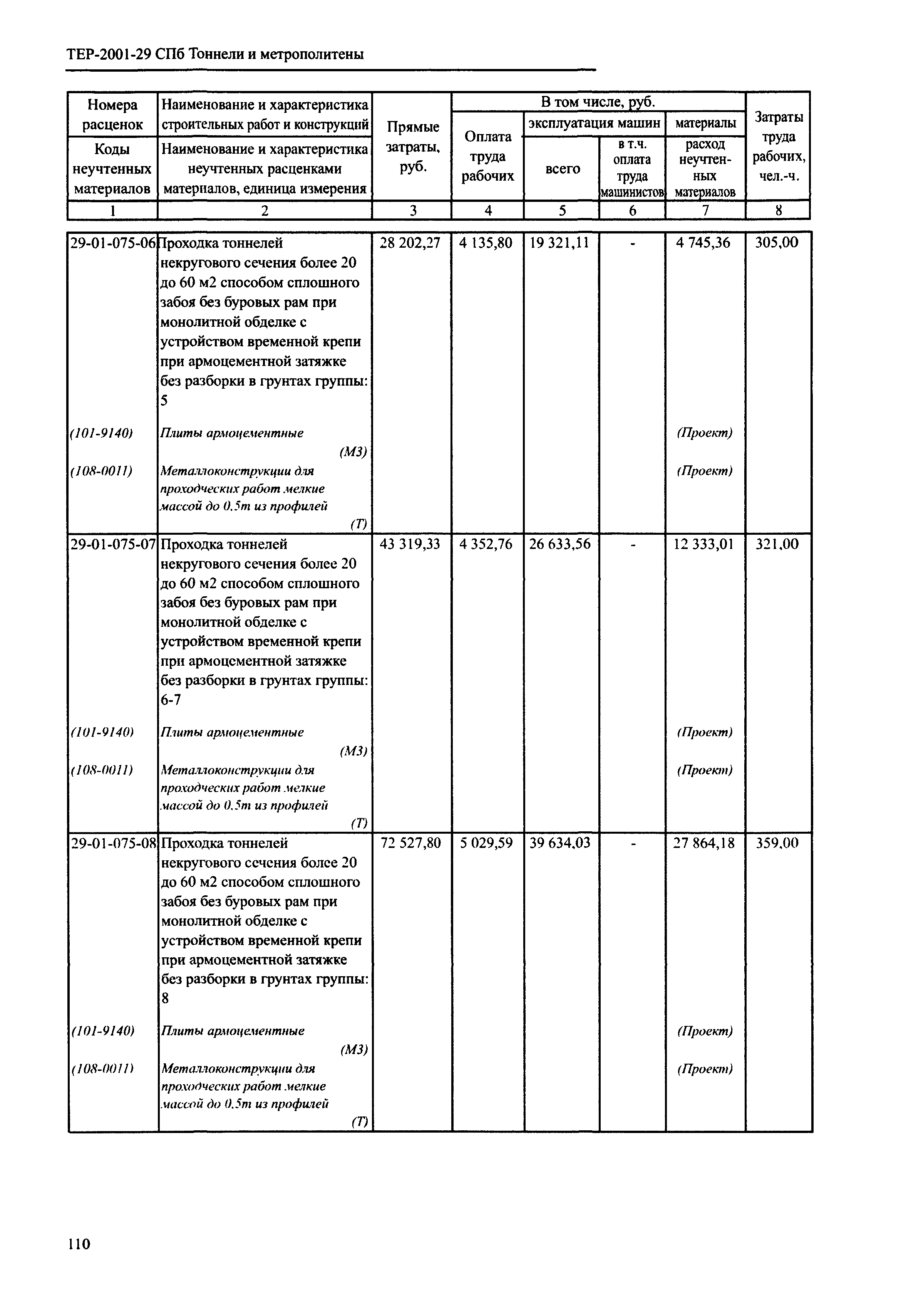 ТЕР 2001-29 СПб