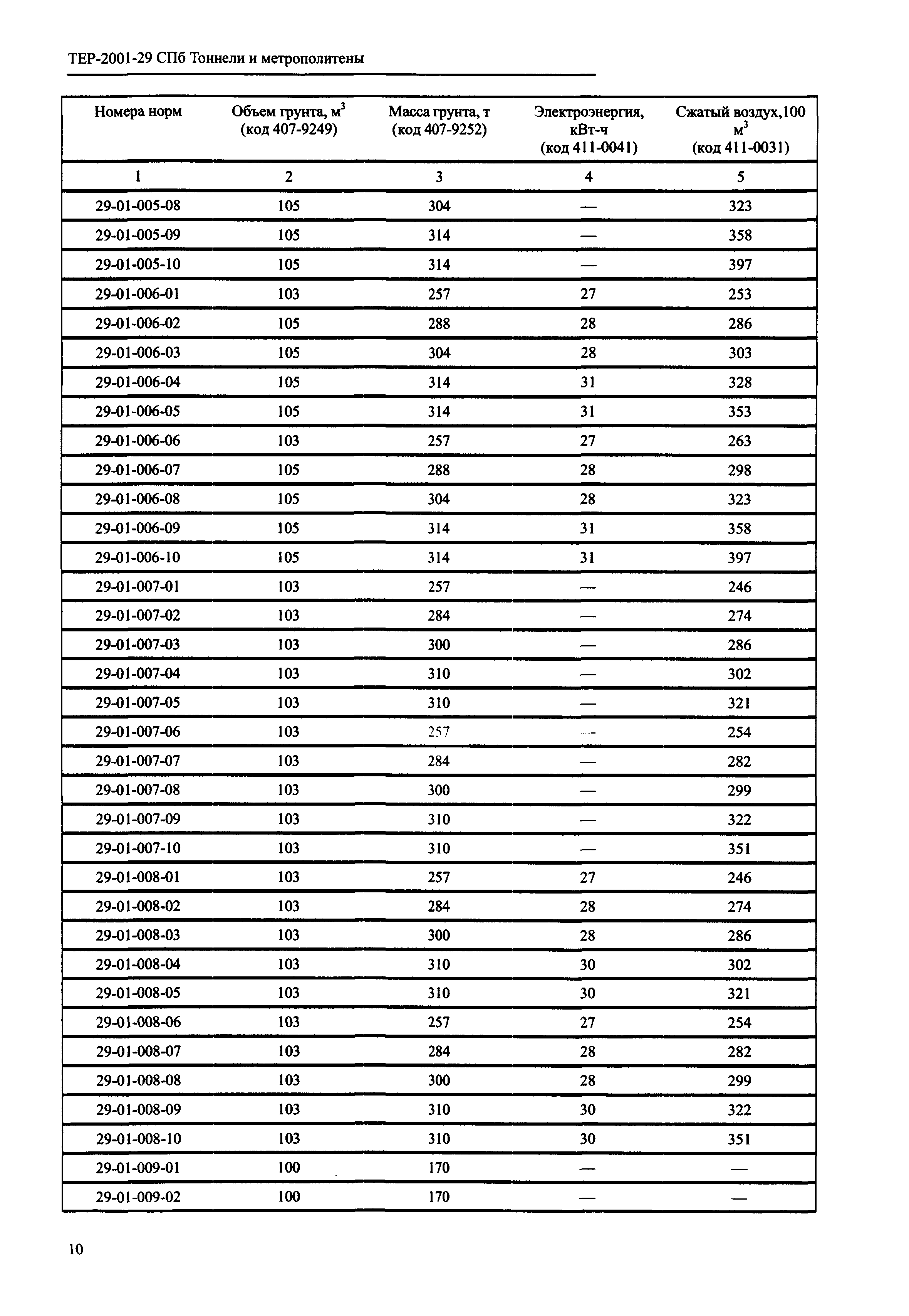 ТЕР 2001-29 СПб