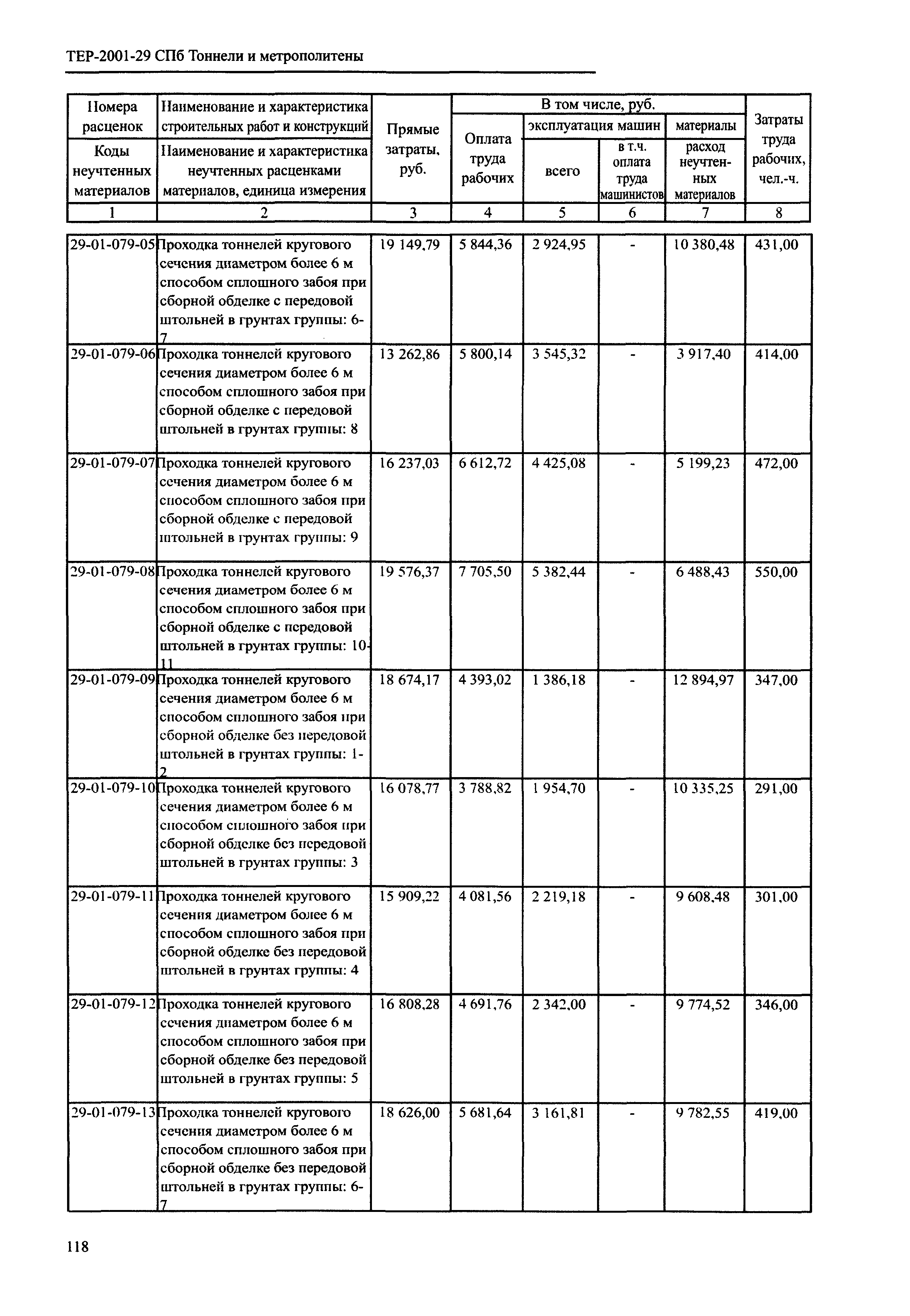 ТЕР 2001-29 СПб