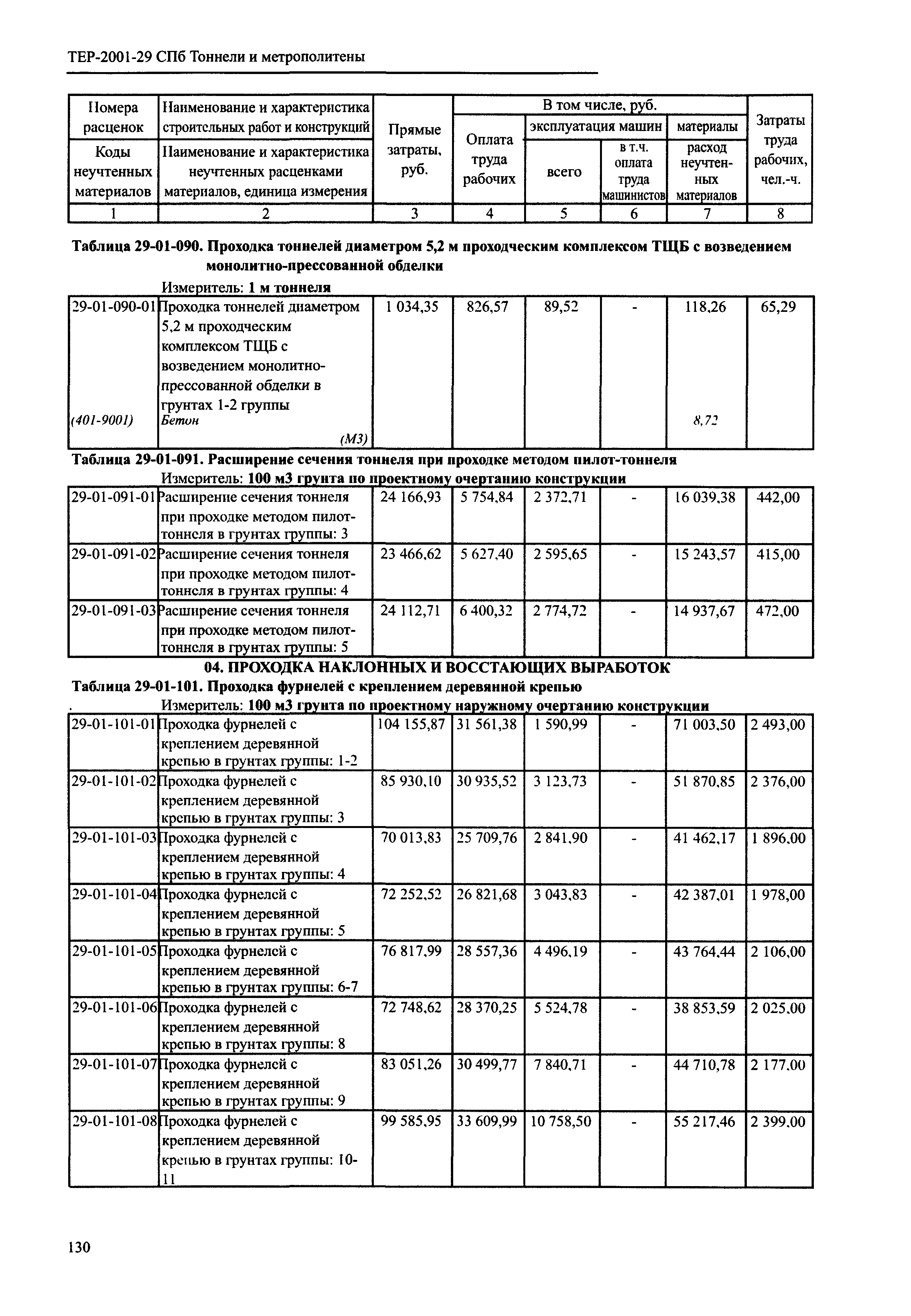 ТЕР 2001-29 СПб