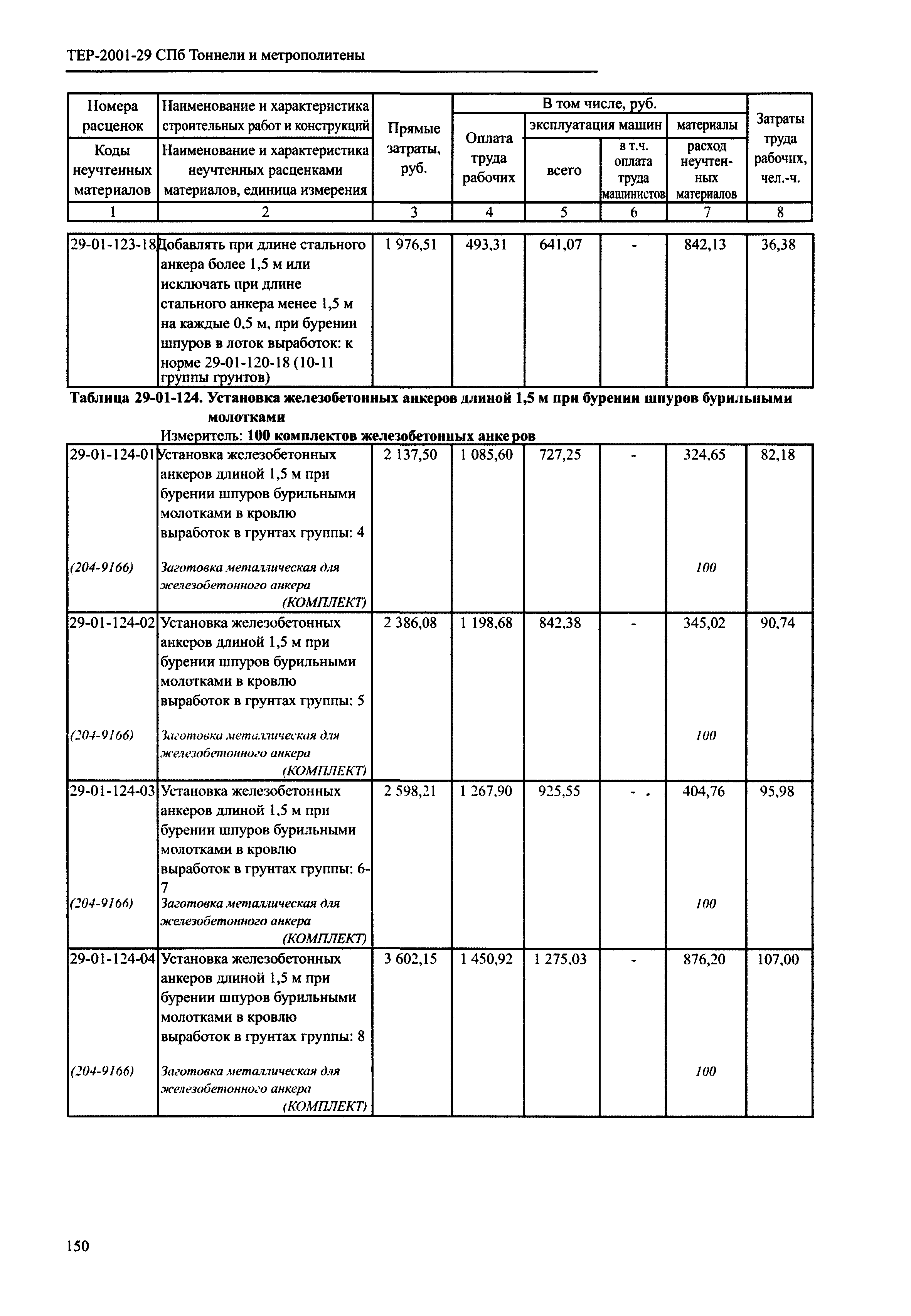 ТЕР 2001-29 СПб