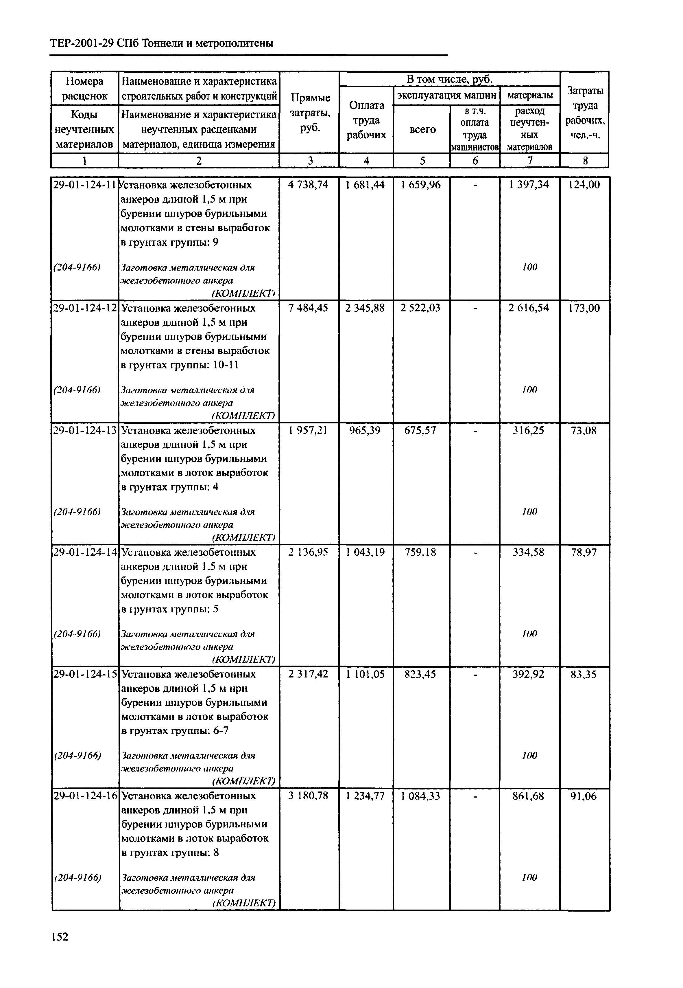 ТЕР 2001-29 СПб