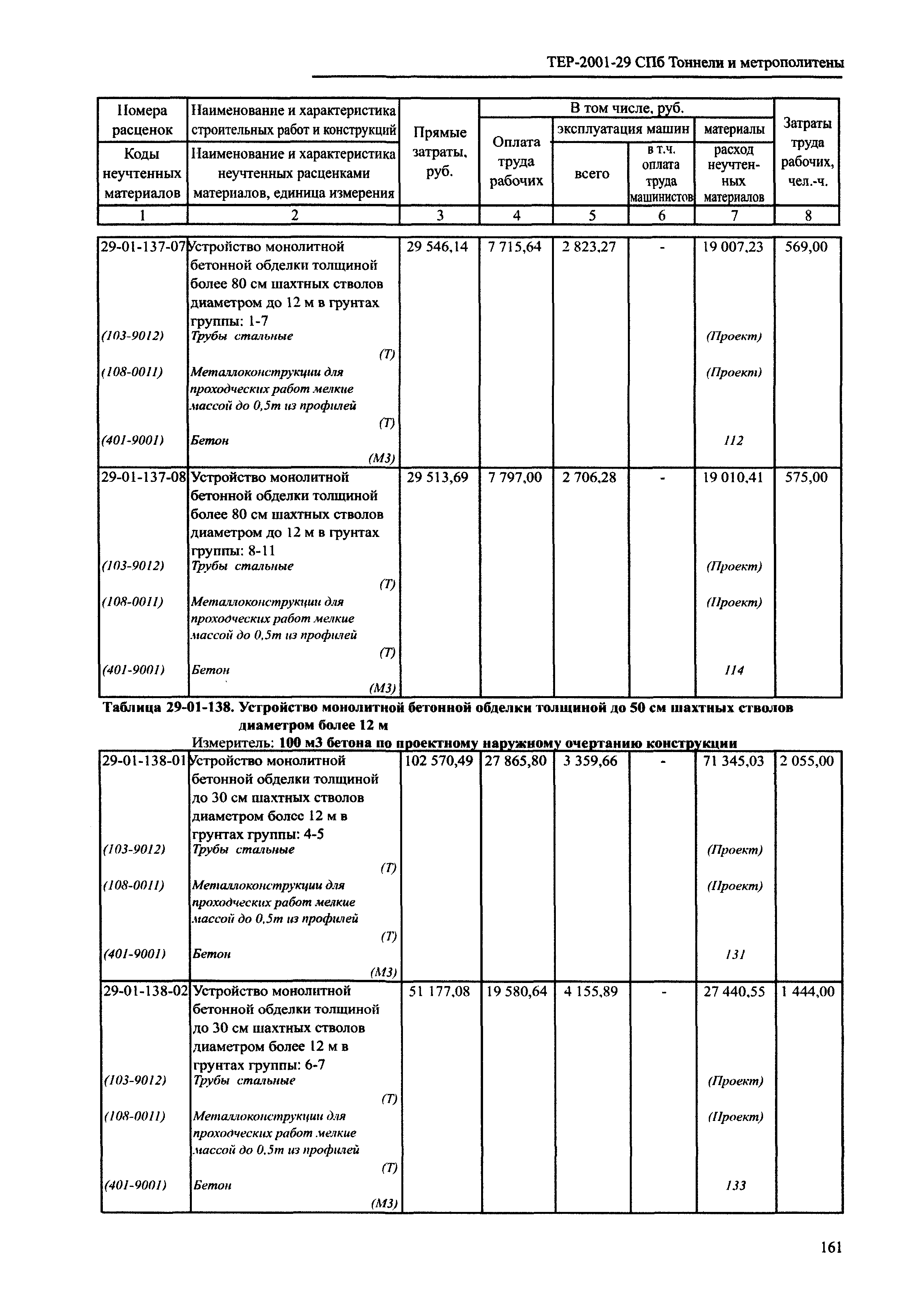 ТЕР 2001-29 СПб