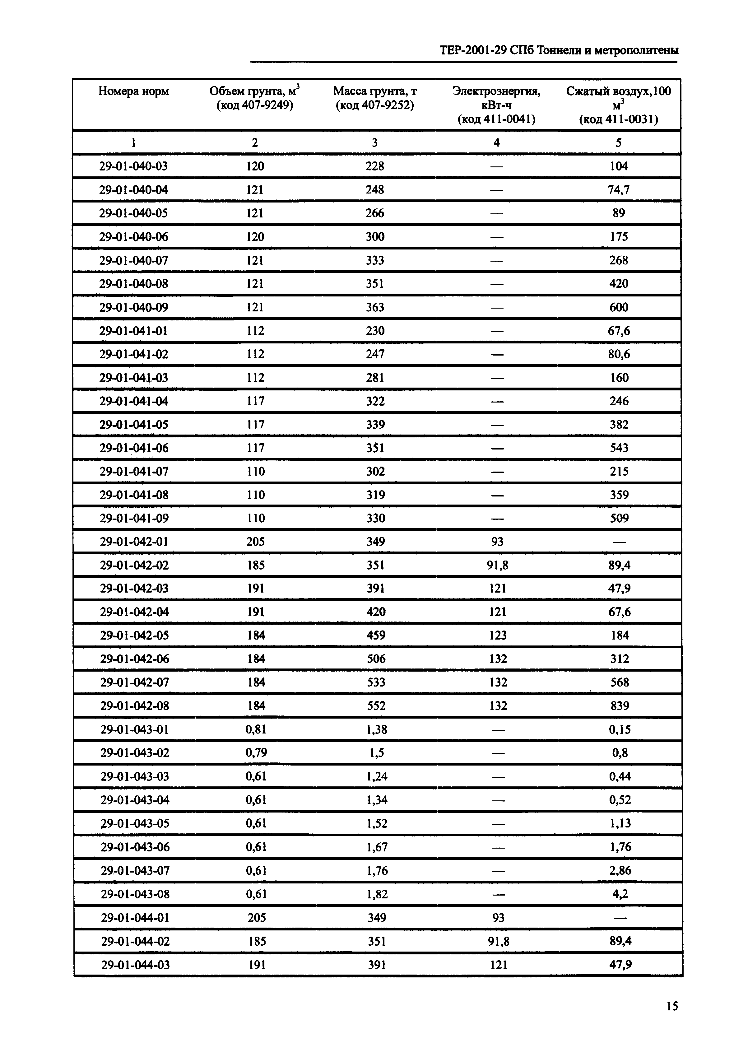 ТЕР 2001-29 СПб