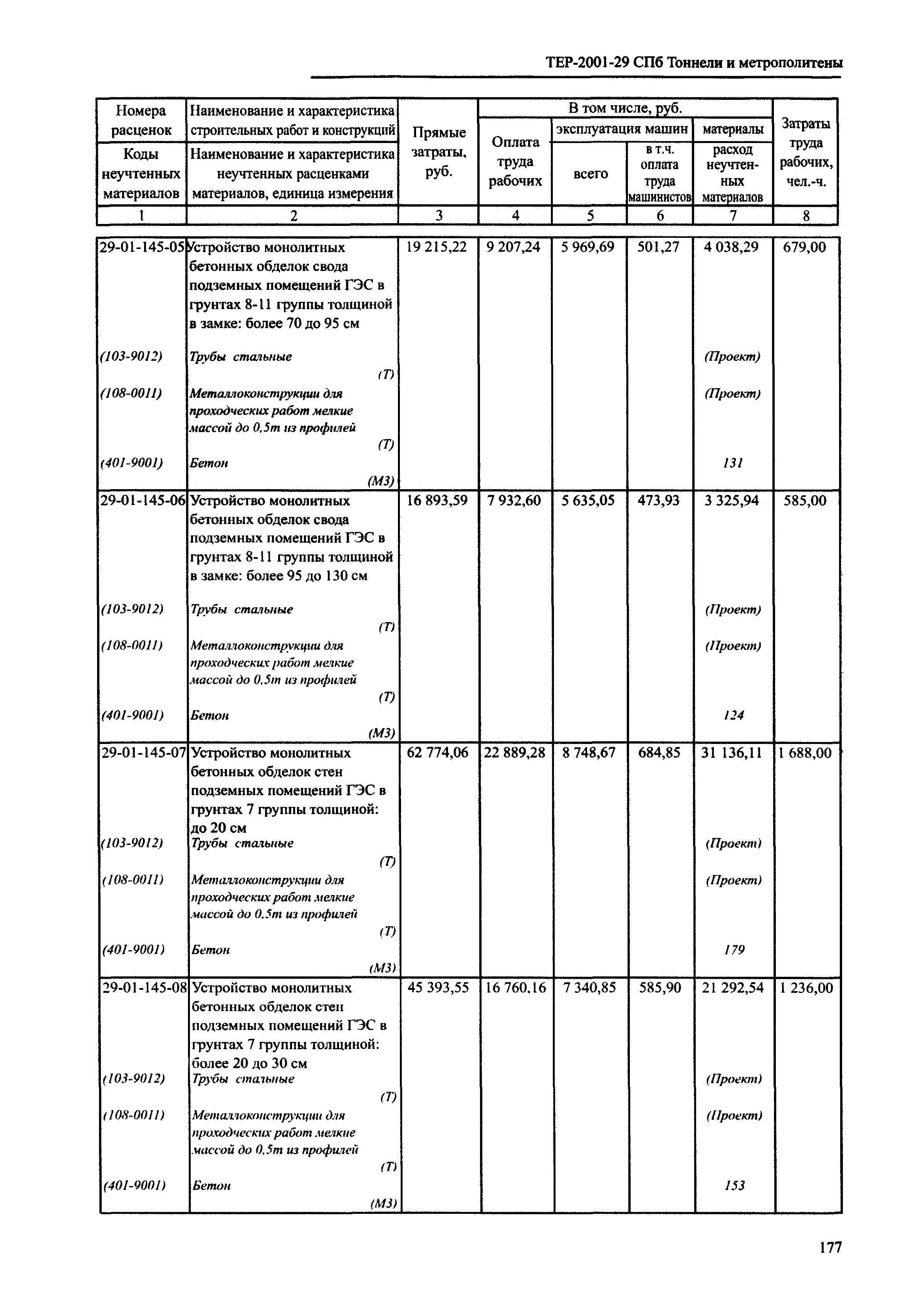 ТЕР 2001-29 СПб