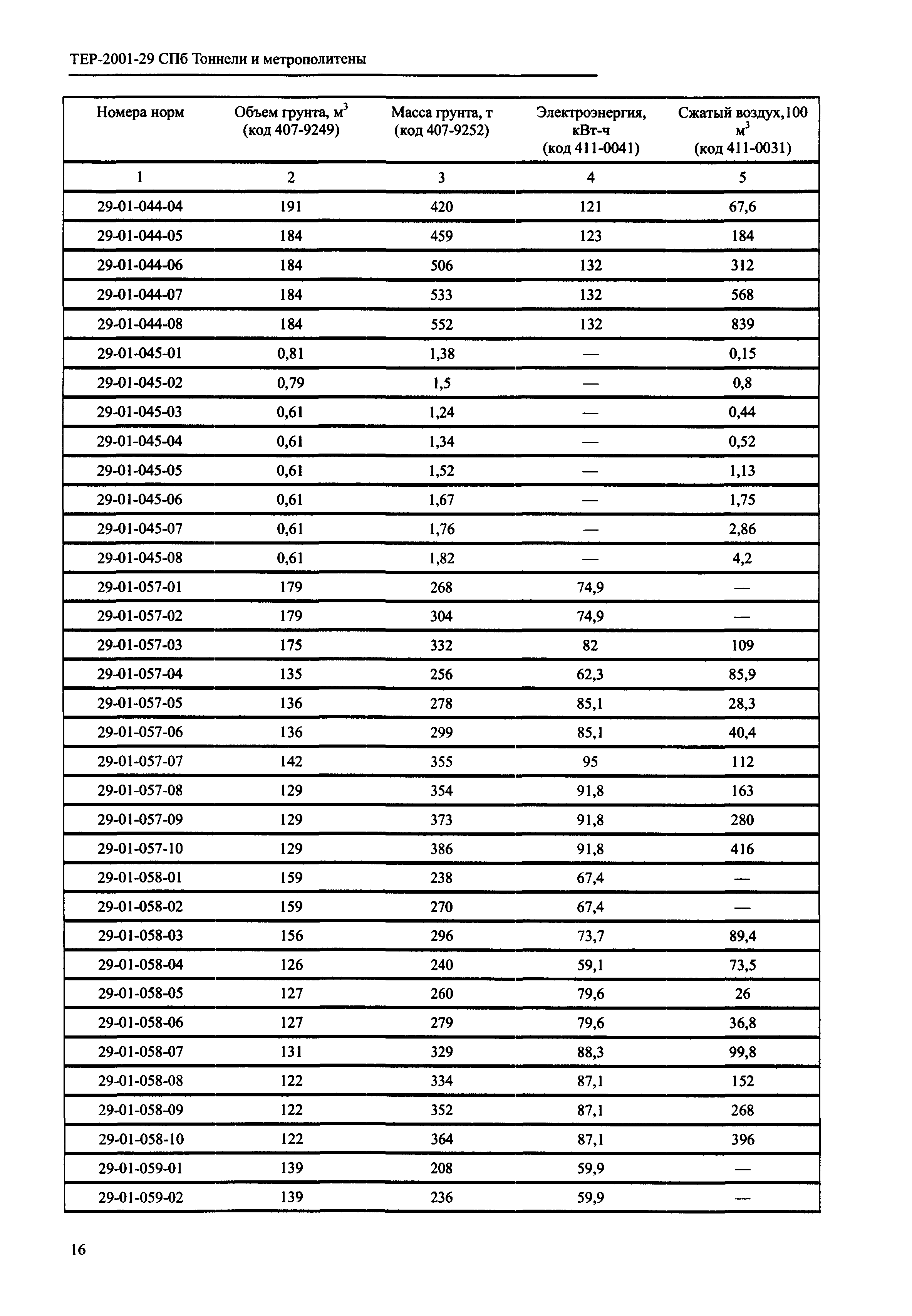 ТЕР 2001-29 СПб