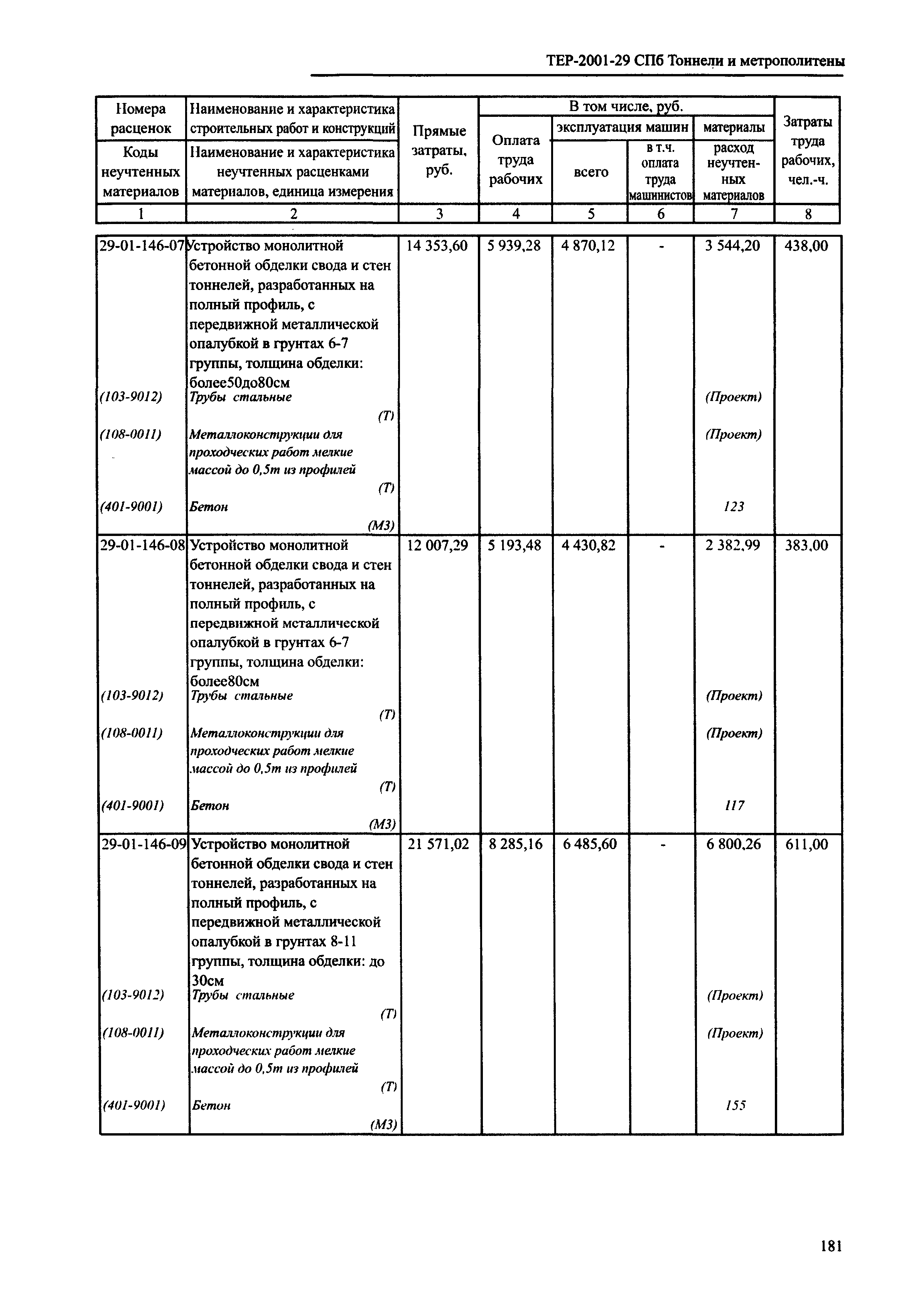 ТЕР 2001-29 СПб