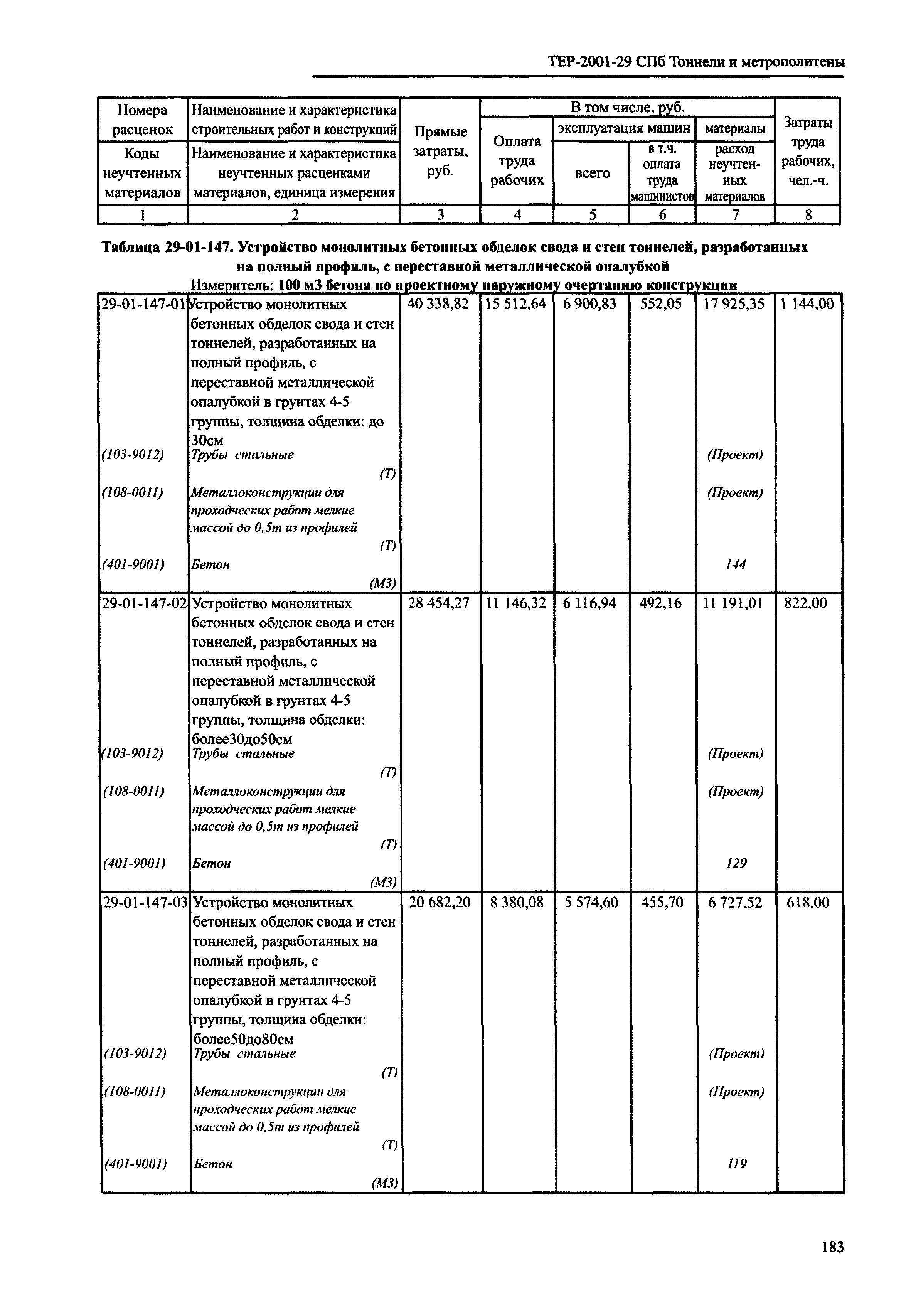 ТЕР 2001-29 СПб