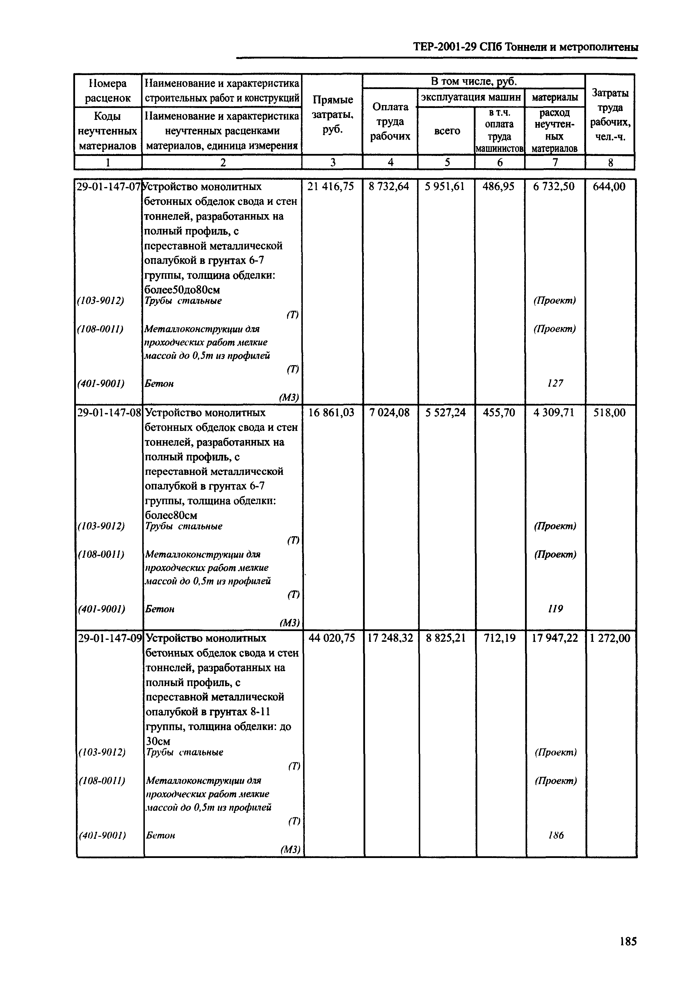 ТЕР 2001-29 СПб