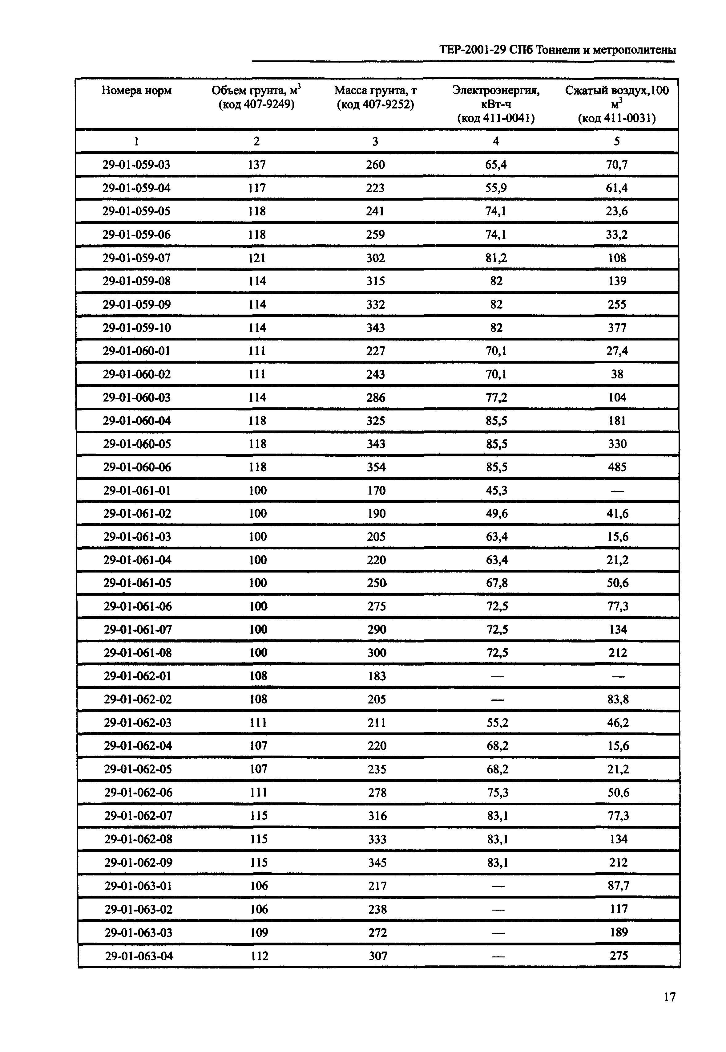 ТЕР 2001-29 СПб