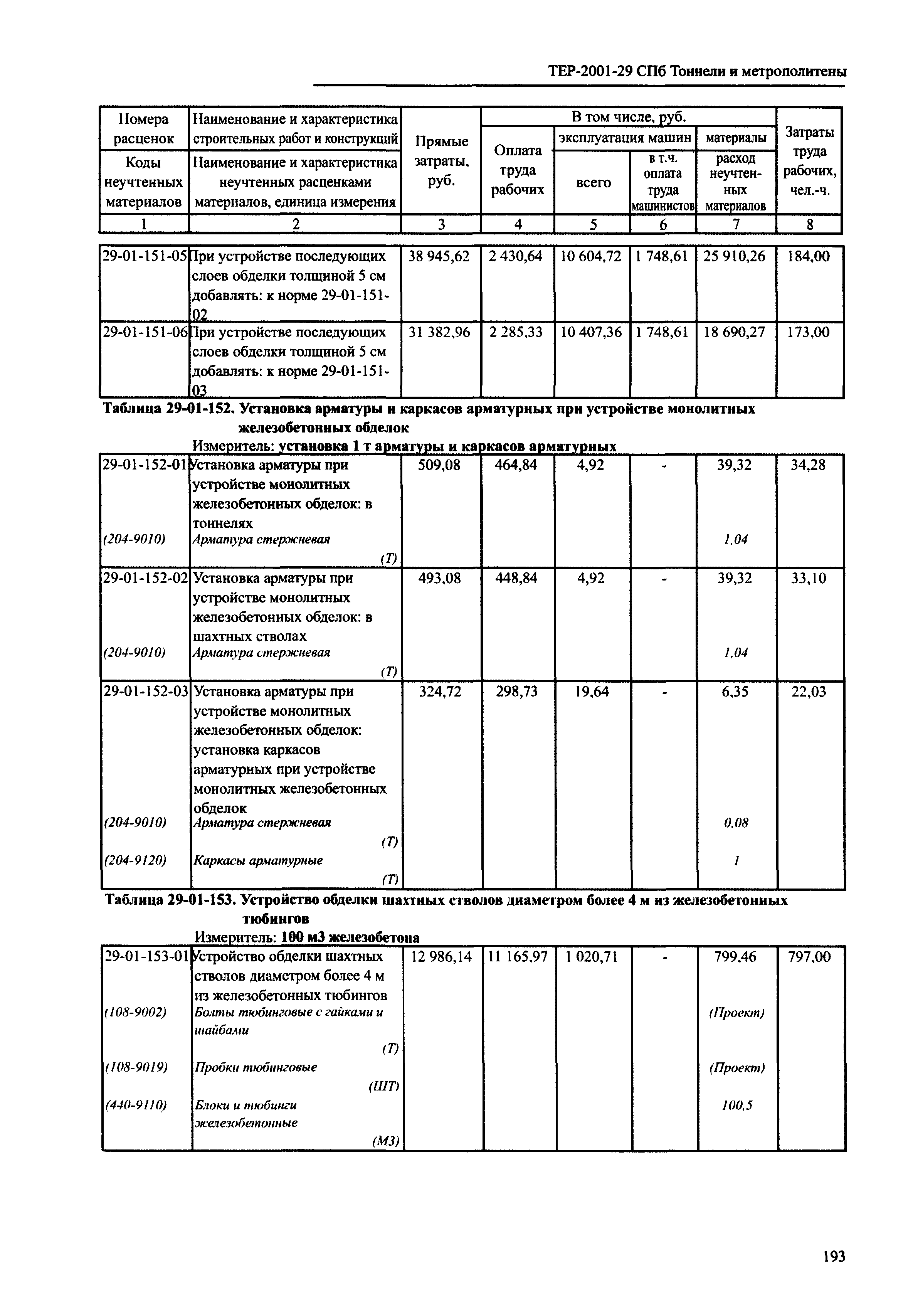 ТЕР 2001-29 СПб