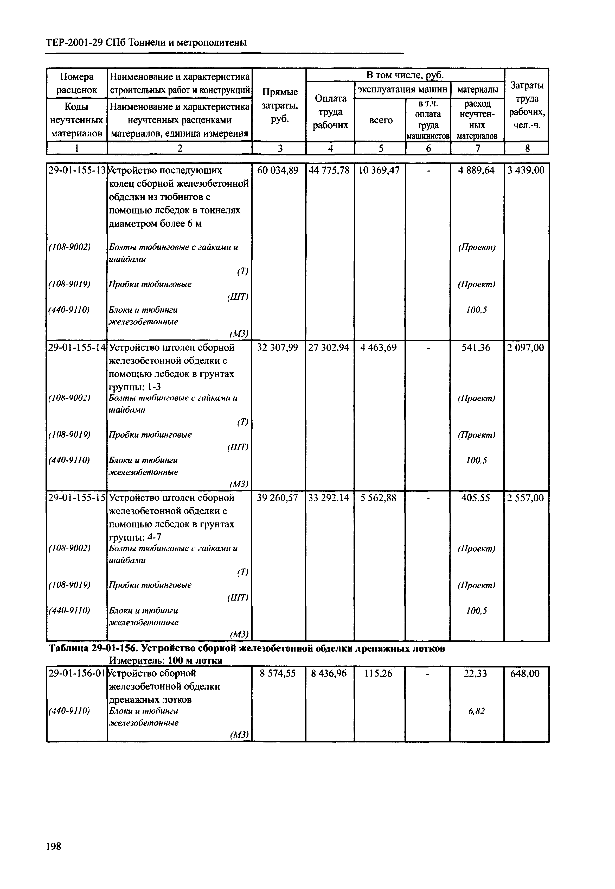 ТЕР 2001-29 СПб