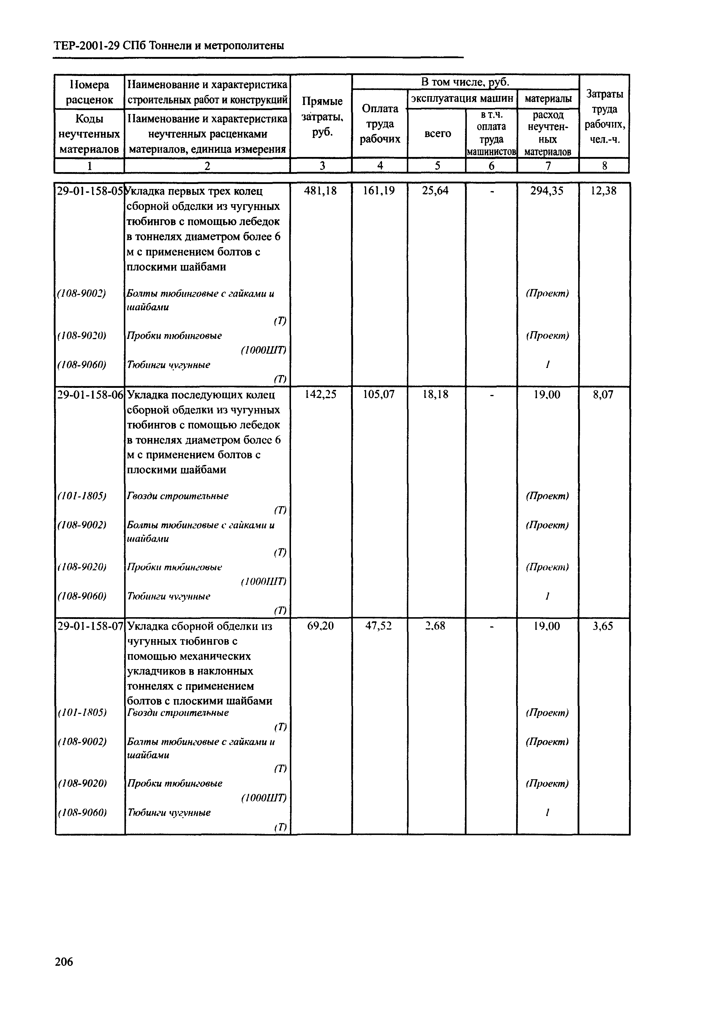 ТЕР 2001-29 СПб