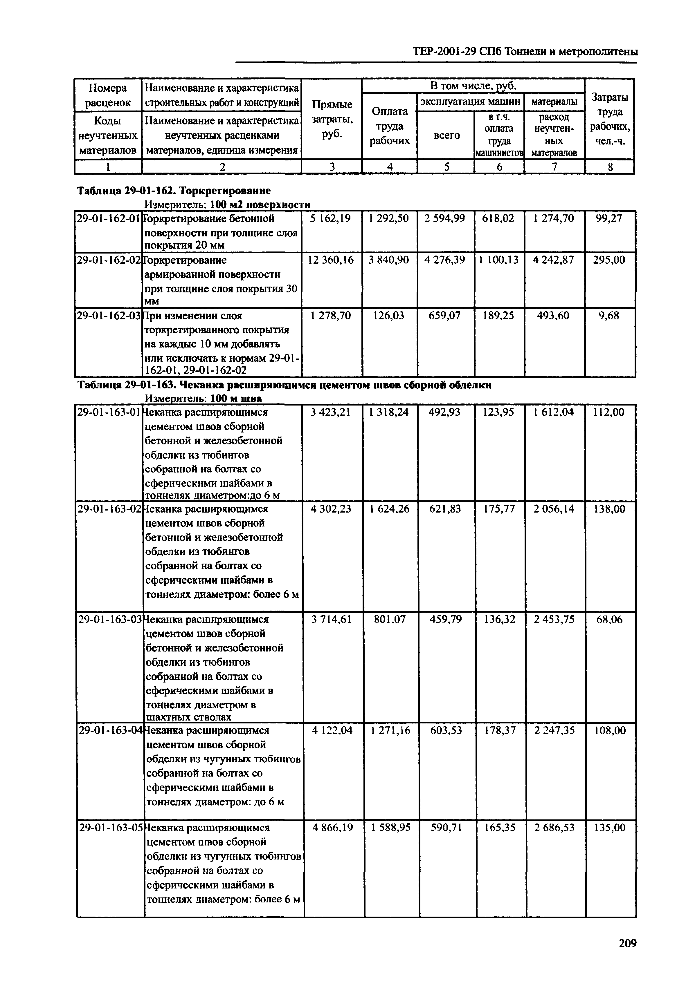 ТЕР 2001-29 СПб