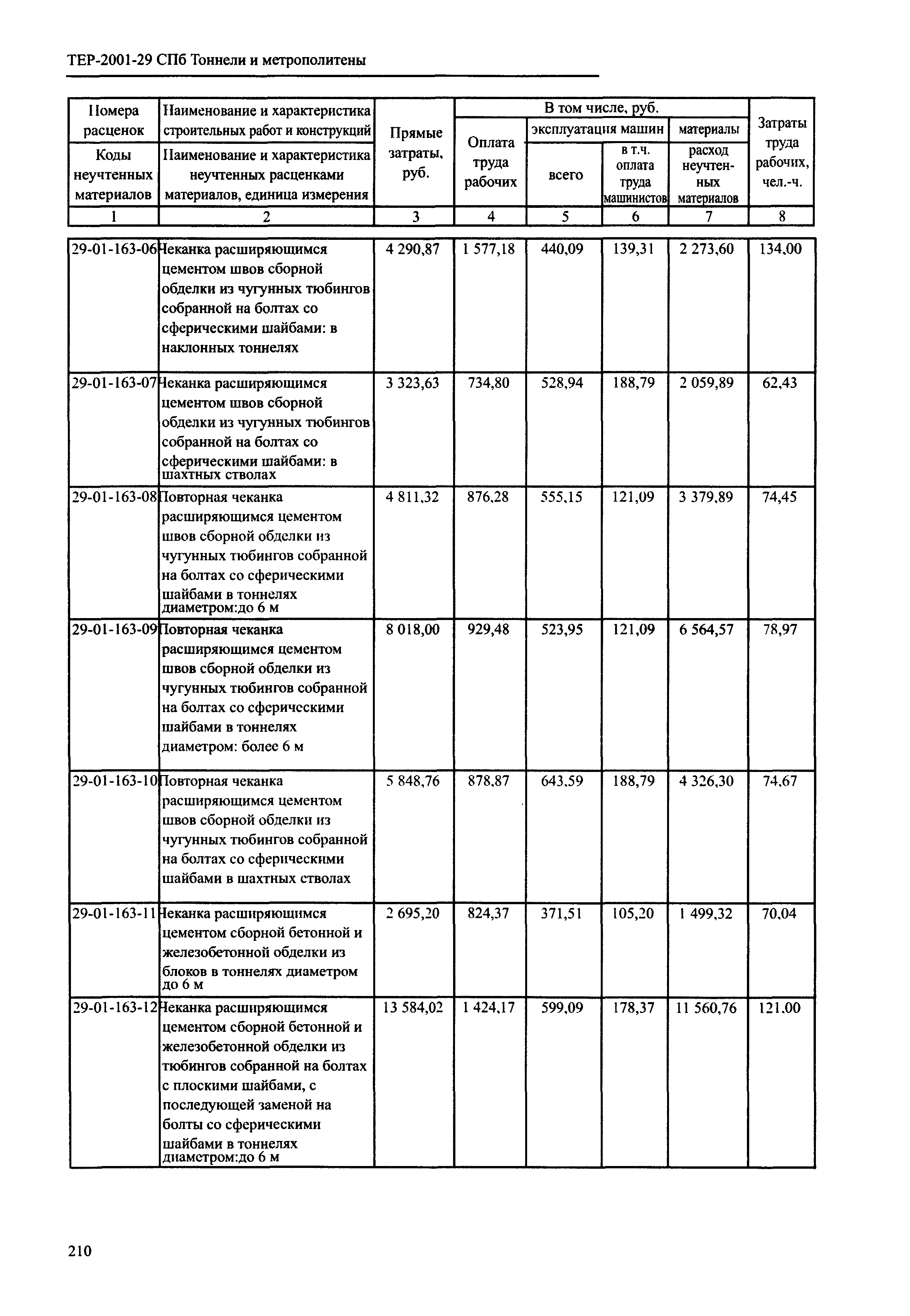 ТЕР 2001-29 СПб