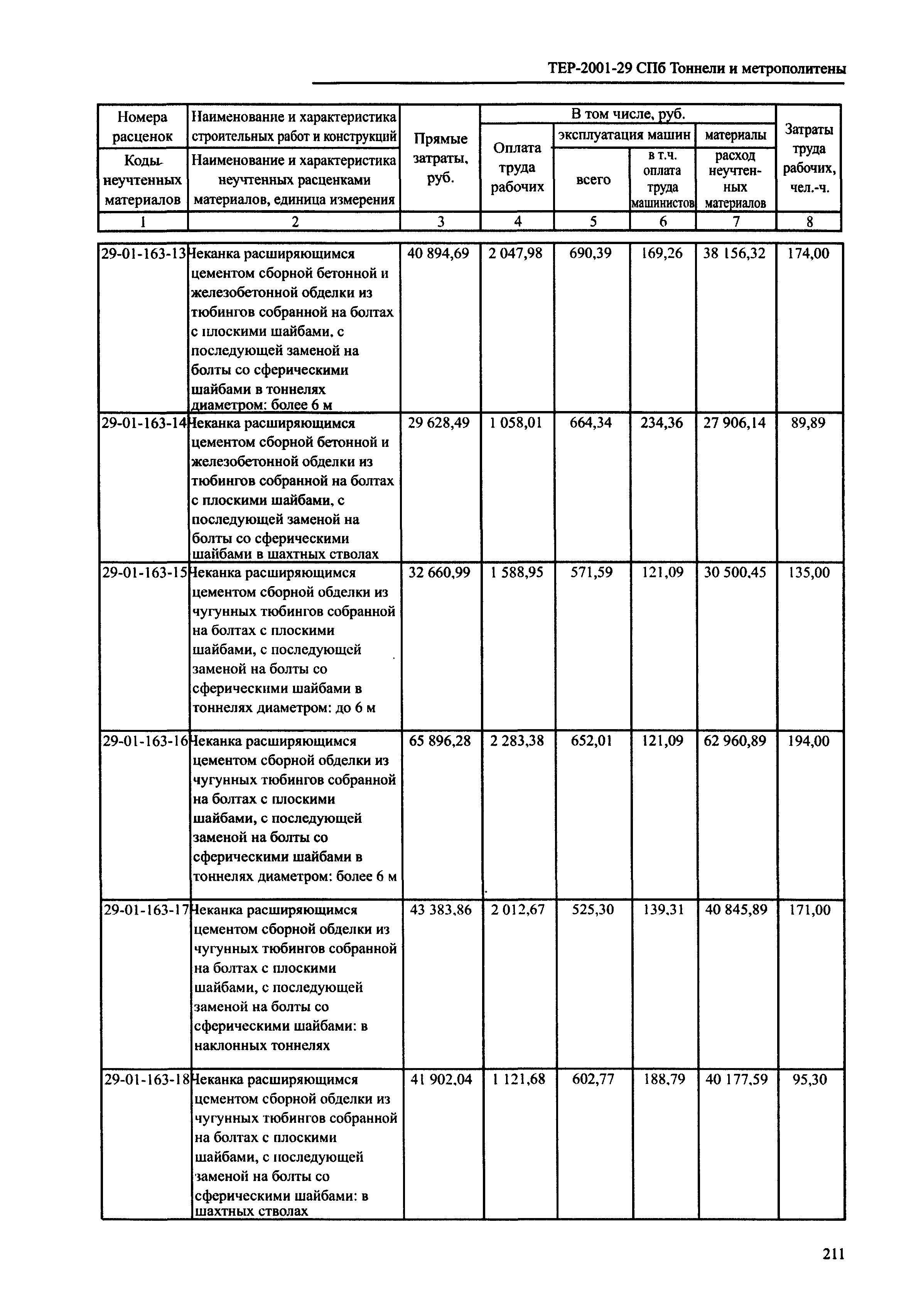 ТЕР 2001-29 СПб