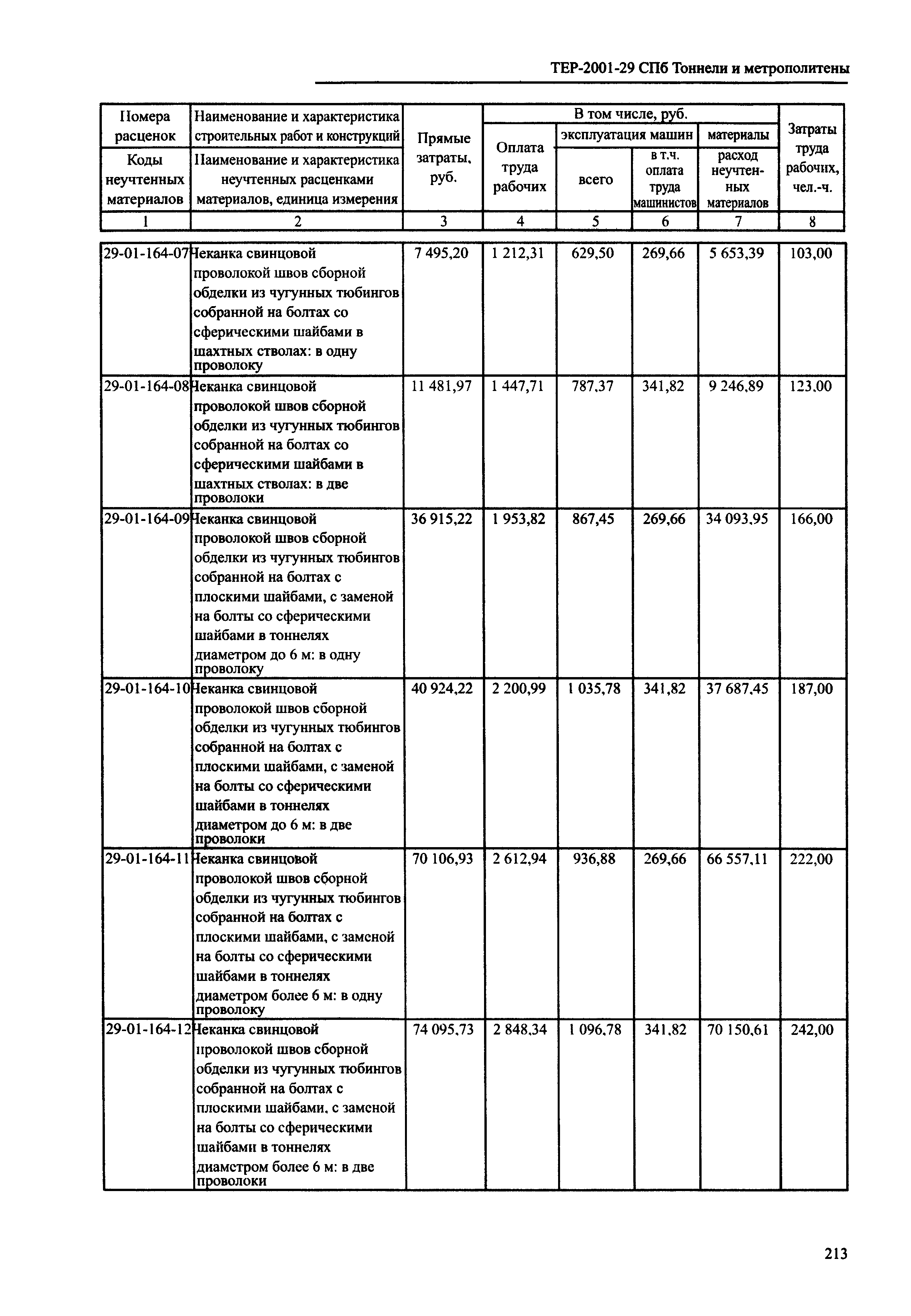 ТЕР 2001-29 СПб