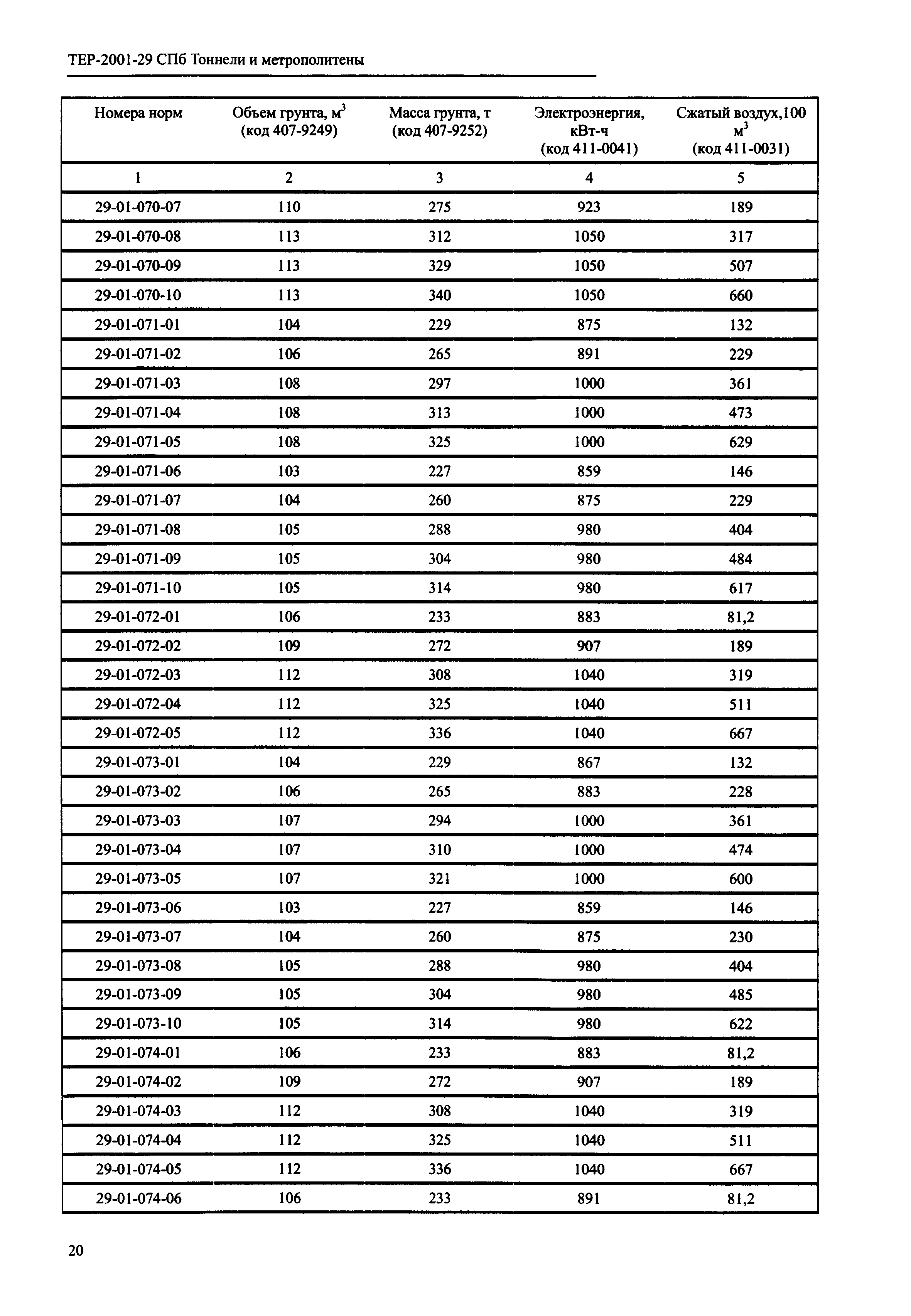 ТЕР 2001-29 СПб