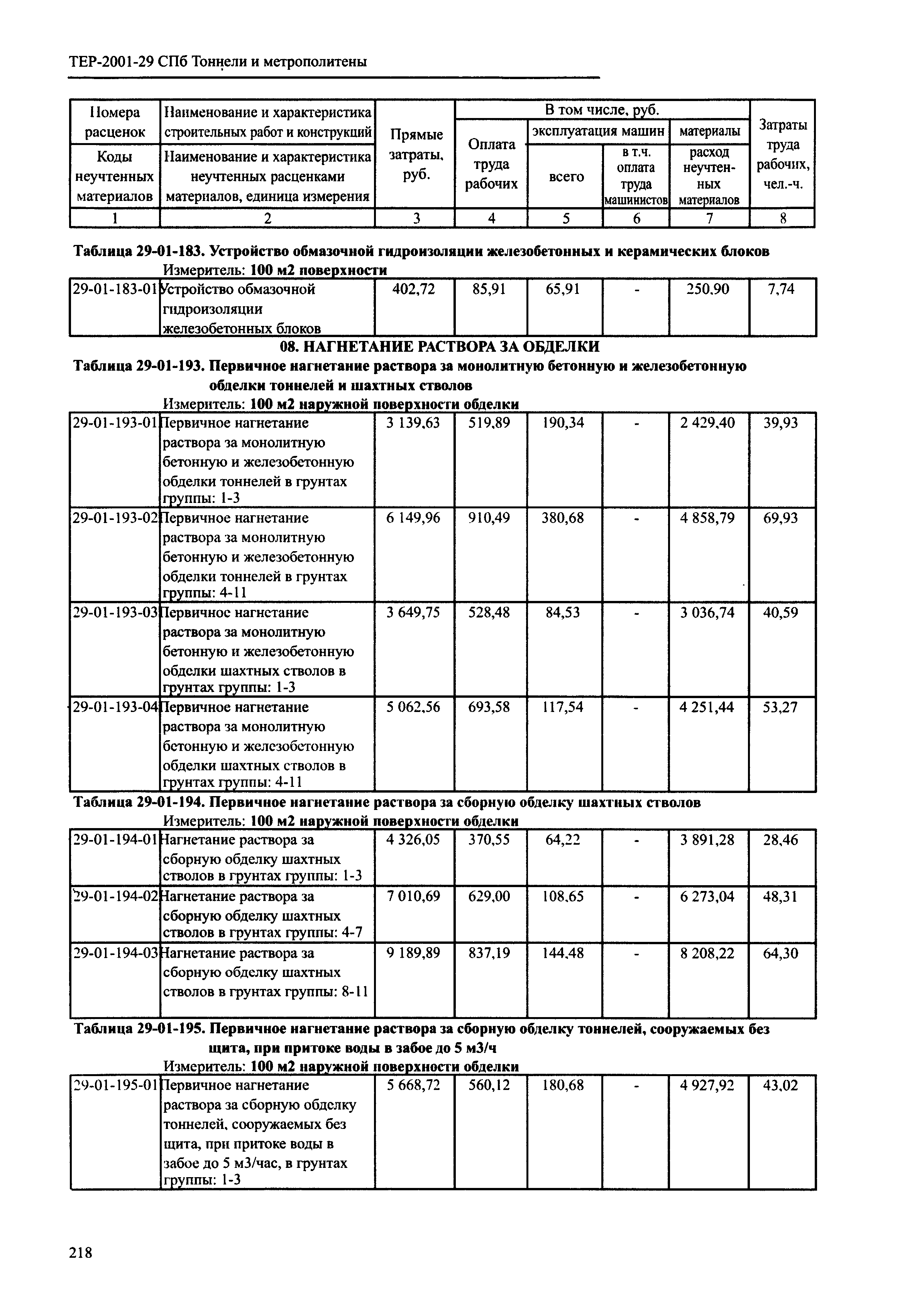 ТЕР 2001-29 СПб