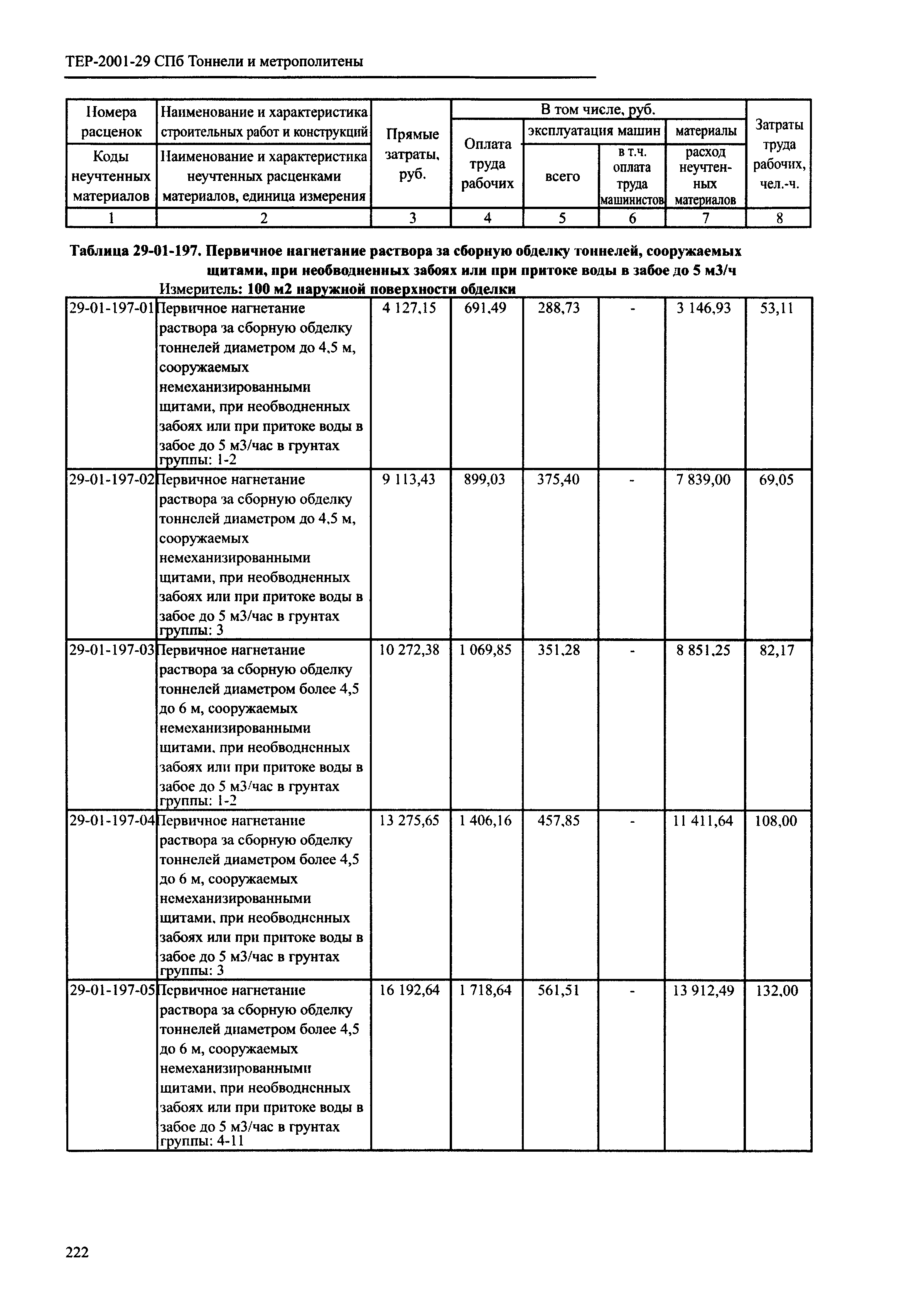 ТЕР 2001-29 СПб